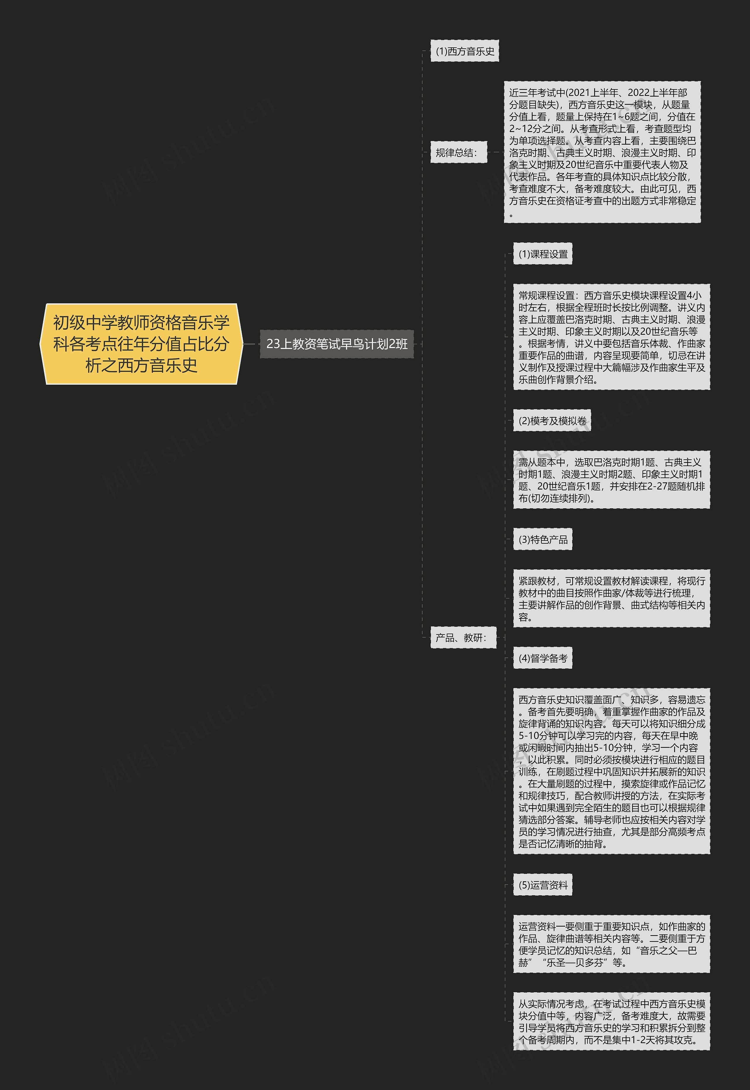 初级中学教师资格音乐学科各考点往年分值占比分析之西方音乐史