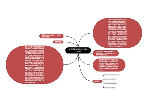 教师招聘考试专业知识能力问题