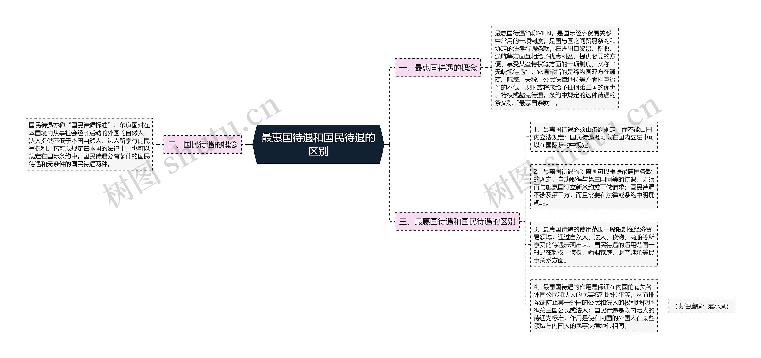 最惠国待遇和国民待遇的区别