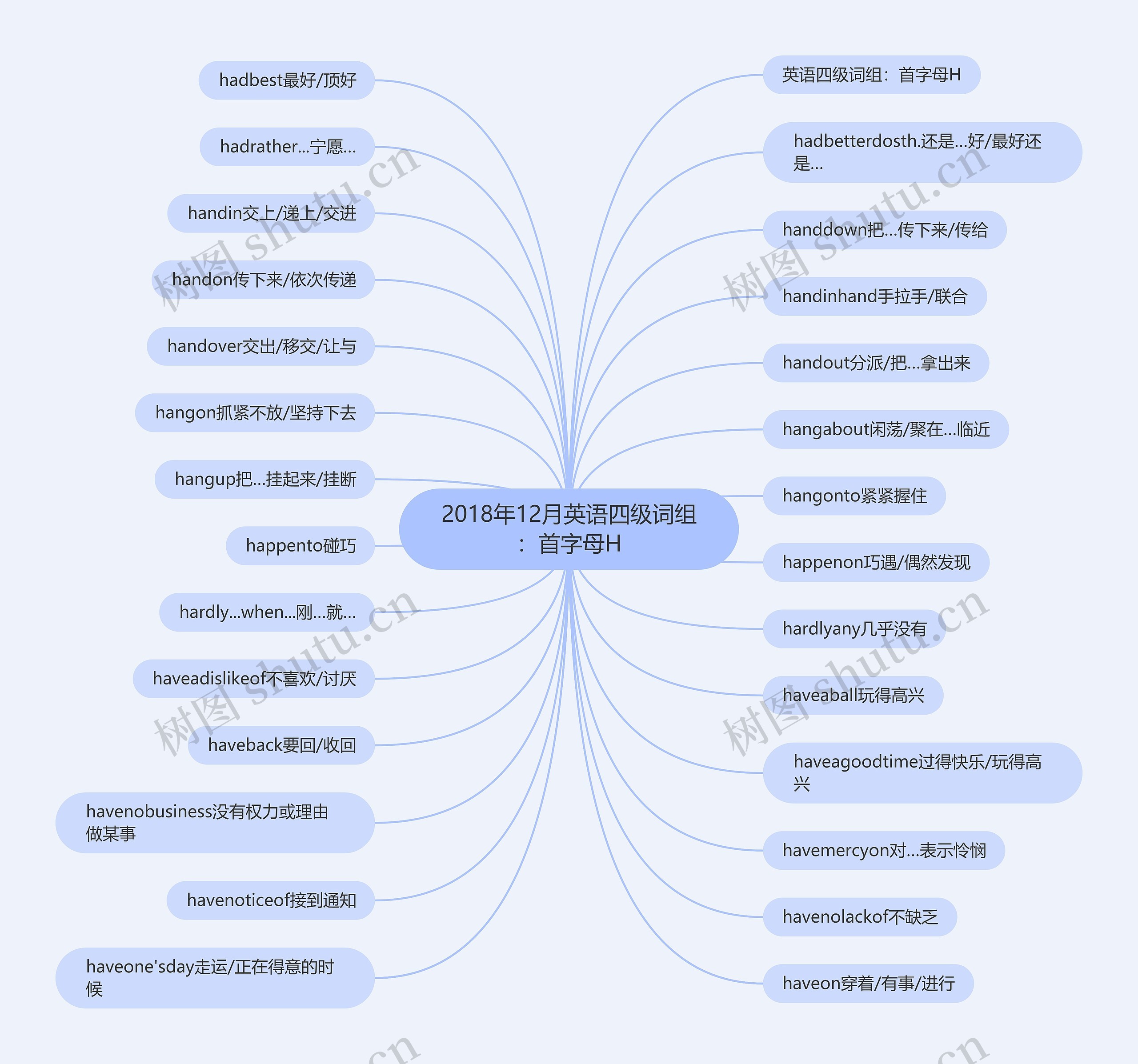 2018年12月英语四级词组：首字母H思维导图