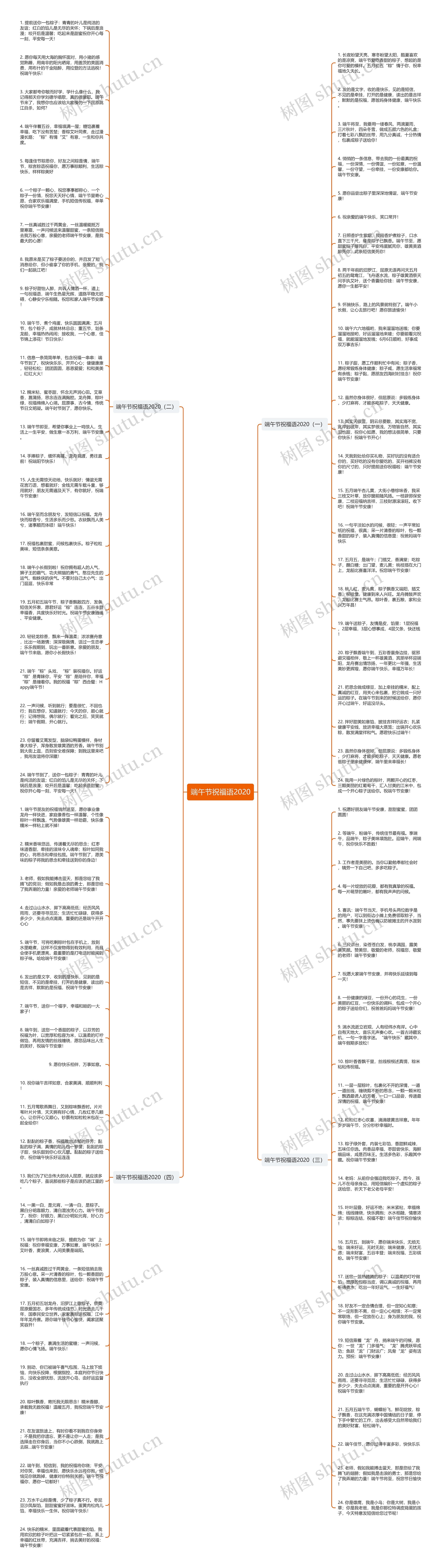 端午节祝福语2020思维导图