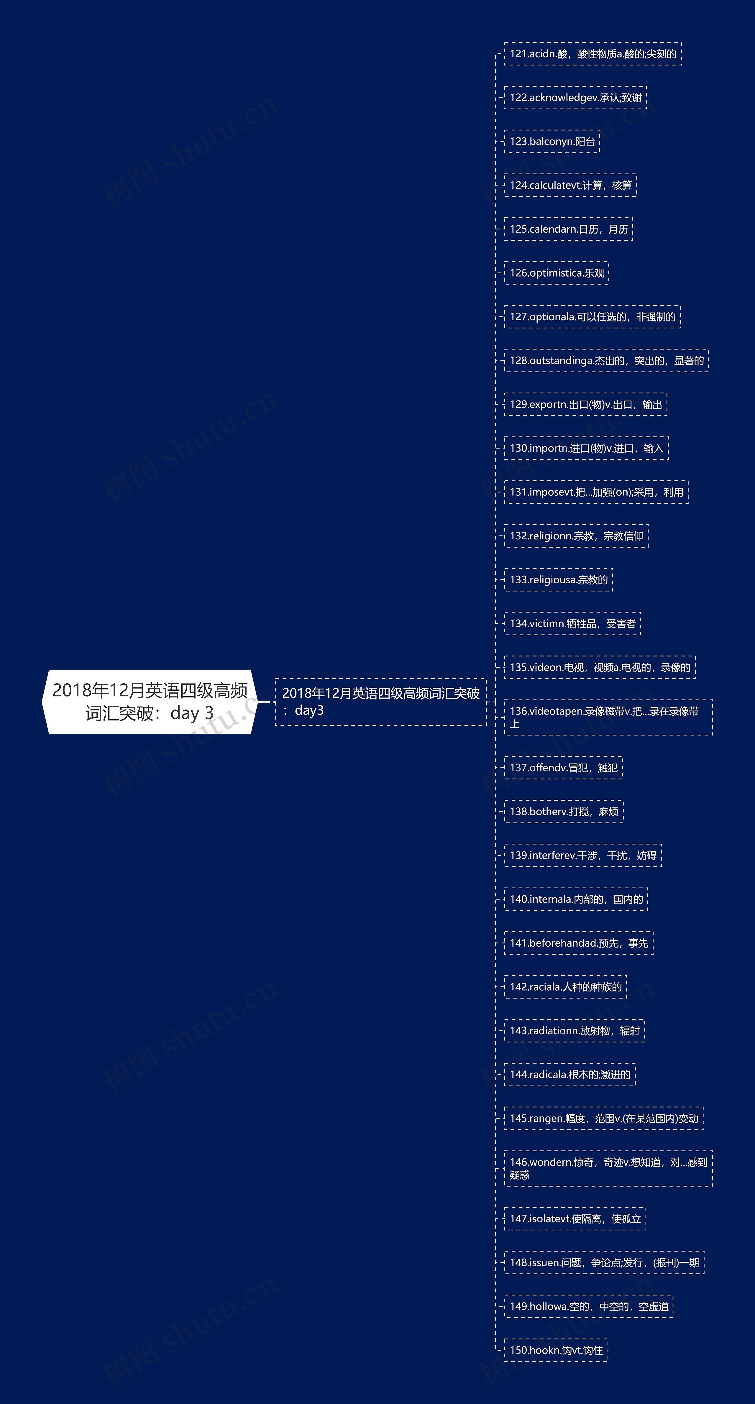 2018年12月英语四级高频词汇突破：day 3