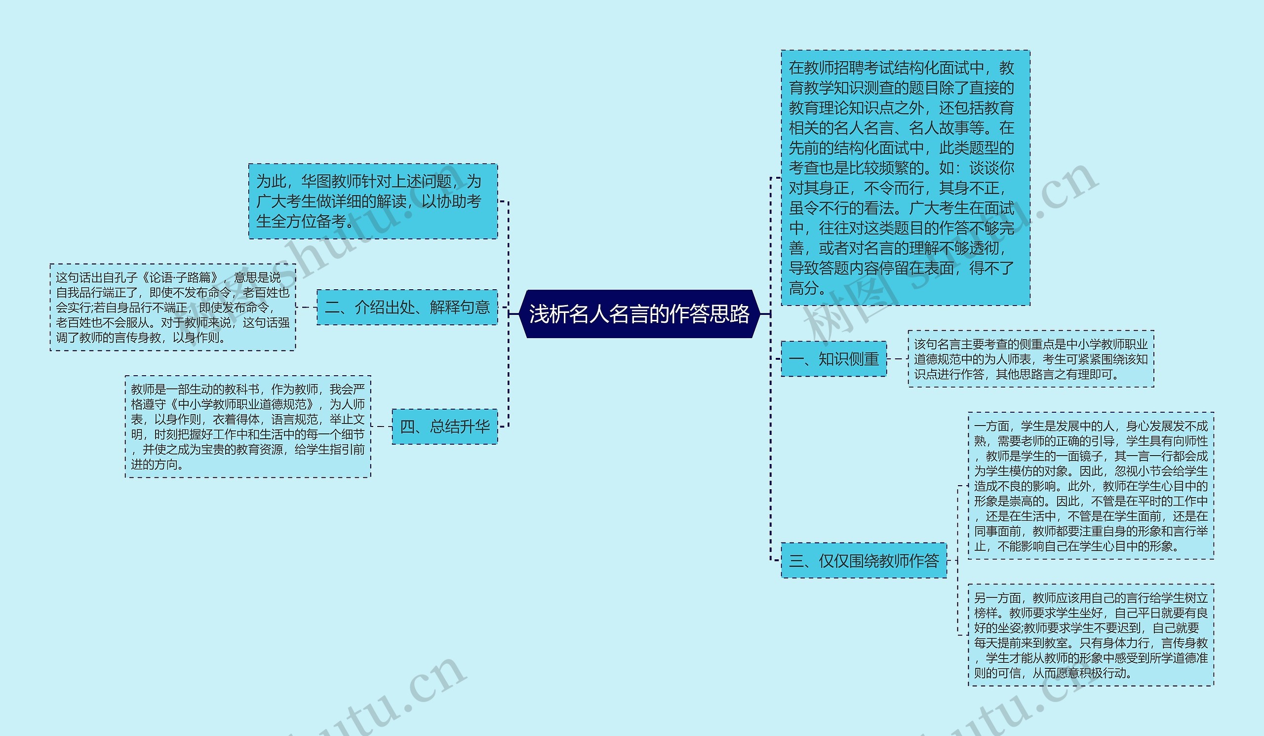 浅析名人名言的作答思路思维导图