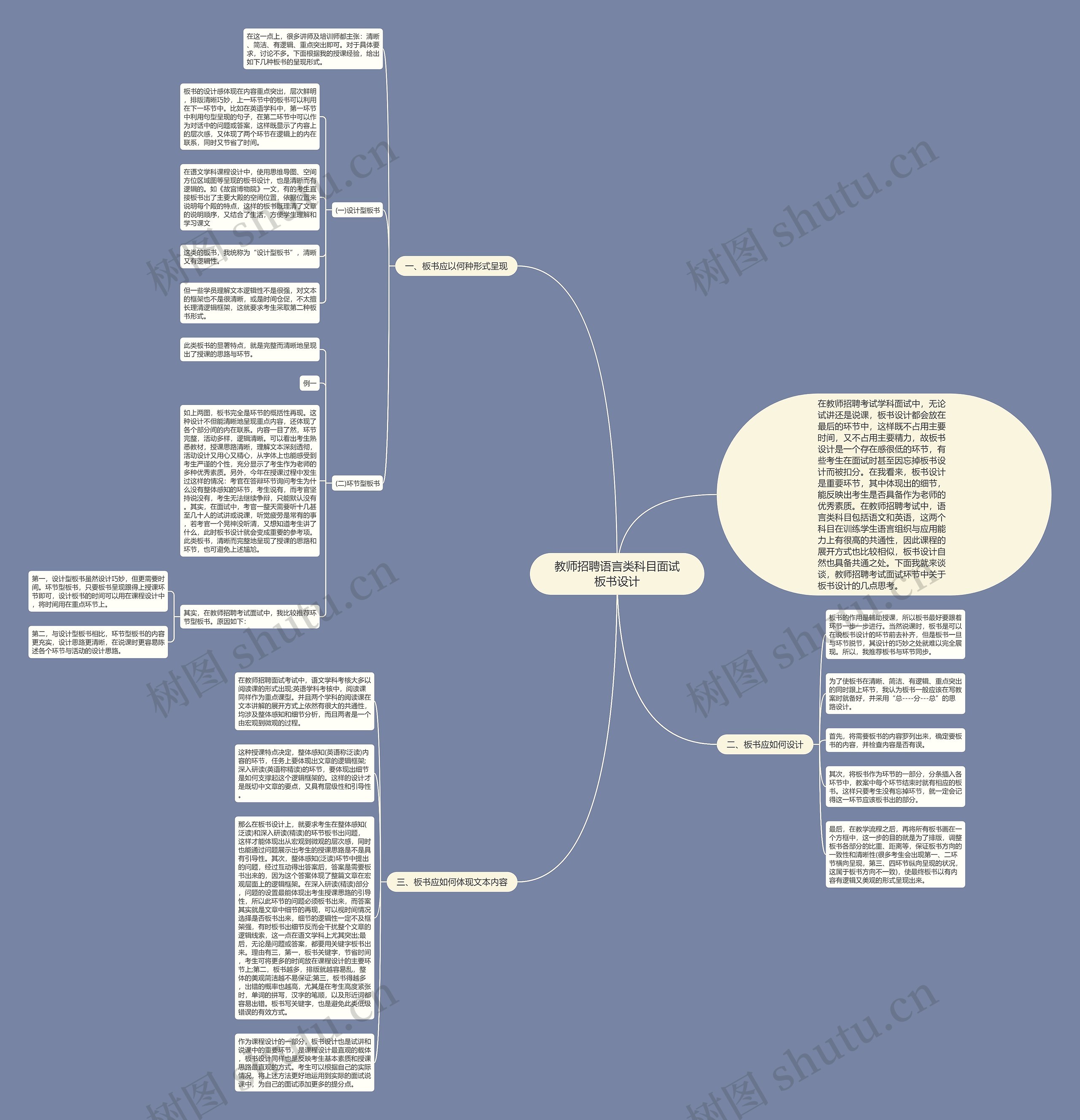 教师招聘语言类科目面试板书设计思维导图