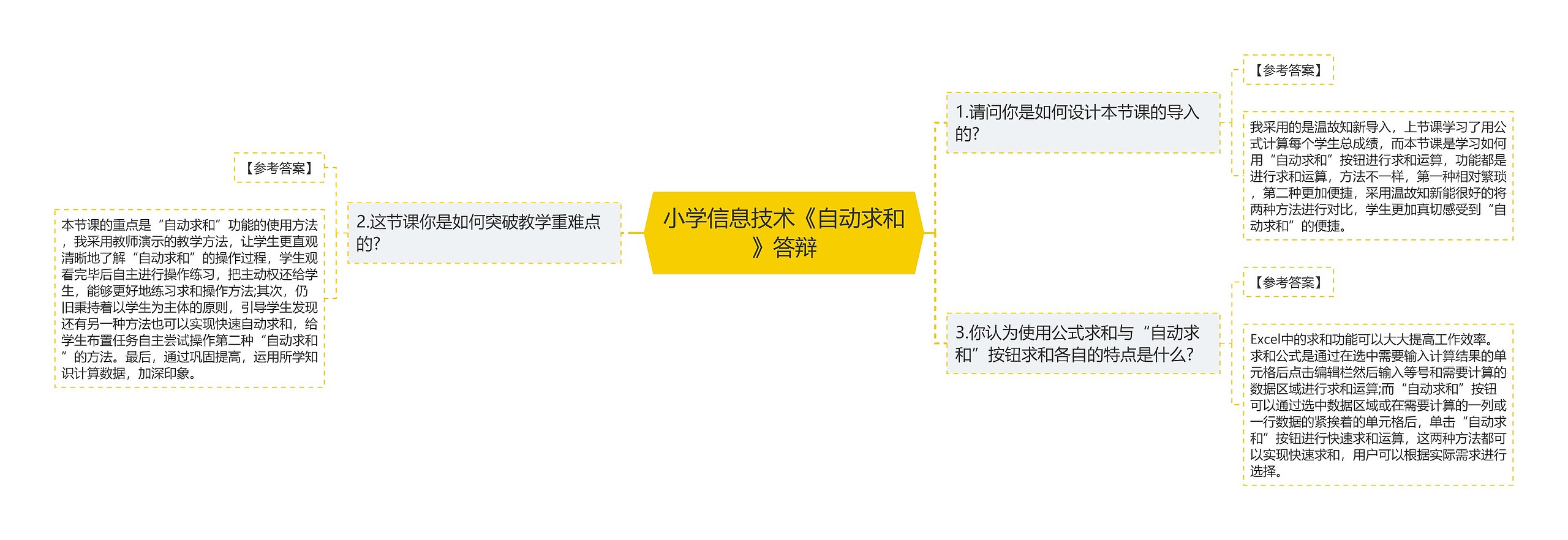 小学信息技术《自动求和》答辩