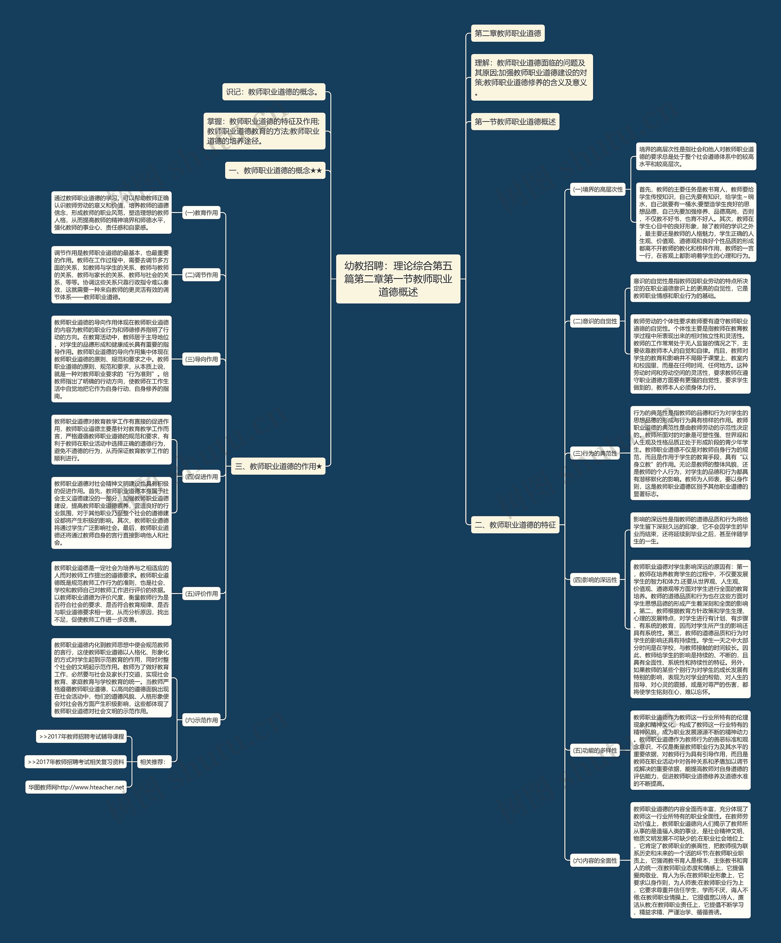 幼教招聘：理论综合第五篇第二章第一节教师职业道德概述思维导图