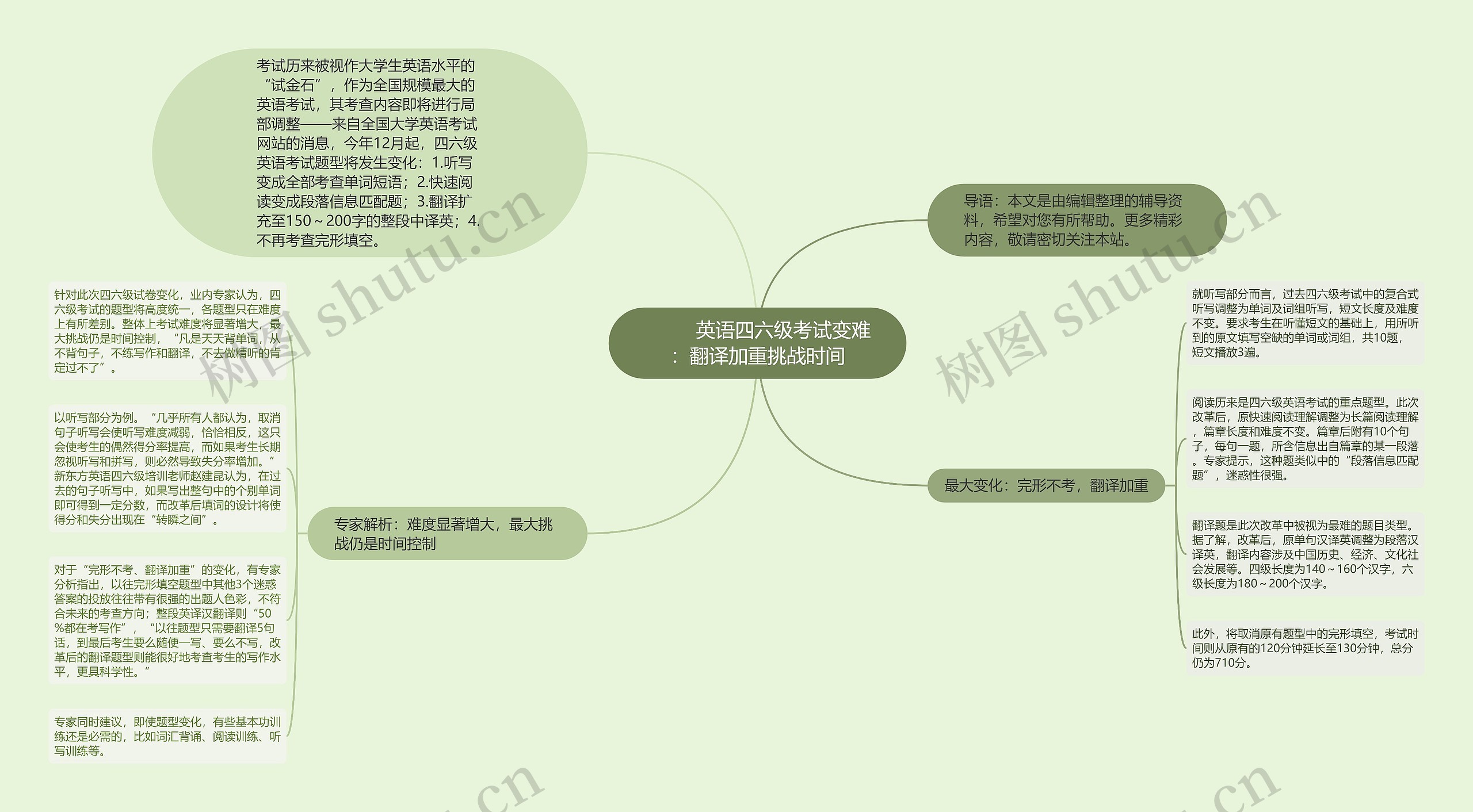         	英语四六级考试变难：翻译加重挑战时间