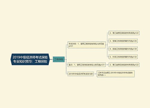 2019中级经济师考试保险专业知识预习：工程保险