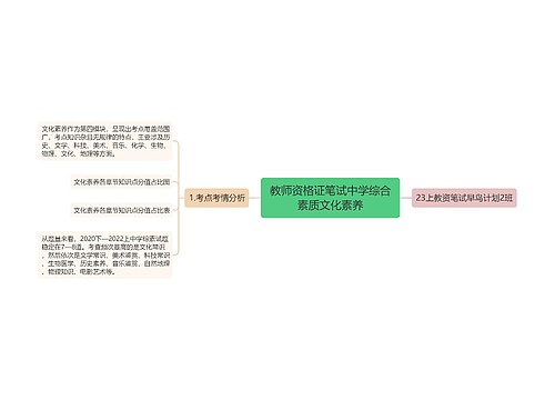 教师资格证笔试中学综合素质文化素养