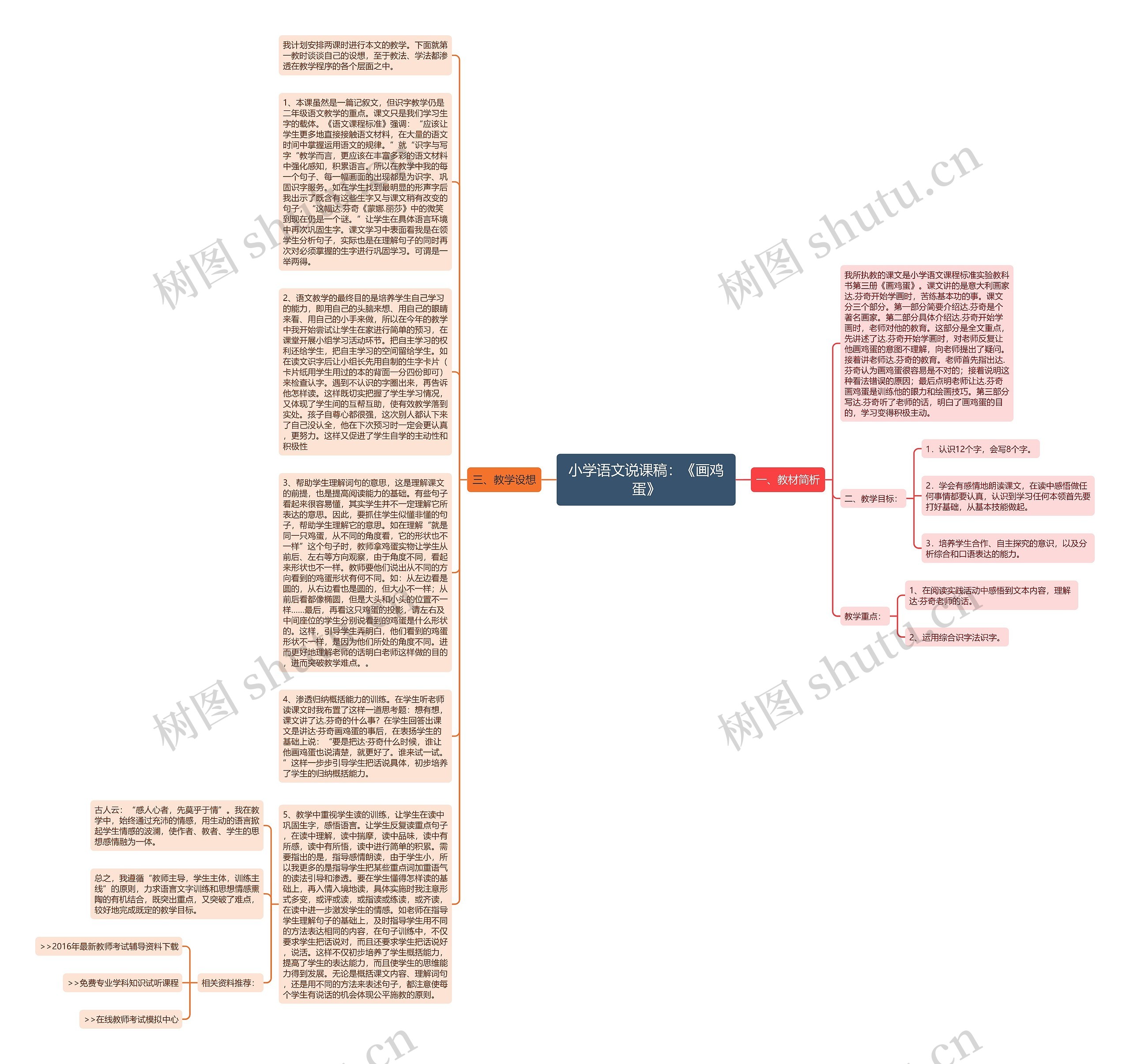 小学语文说课稿：《画鸡蛋》思维导图