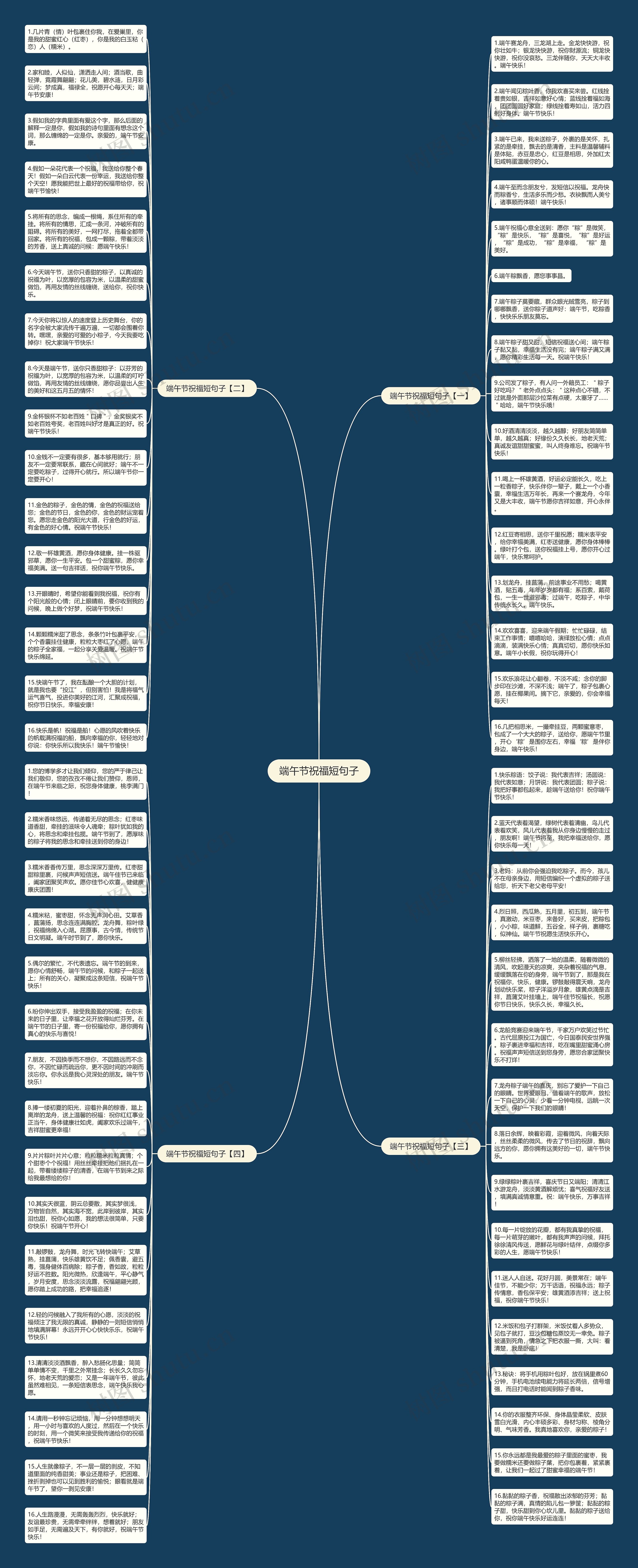 端午节祝福短句子思维导图