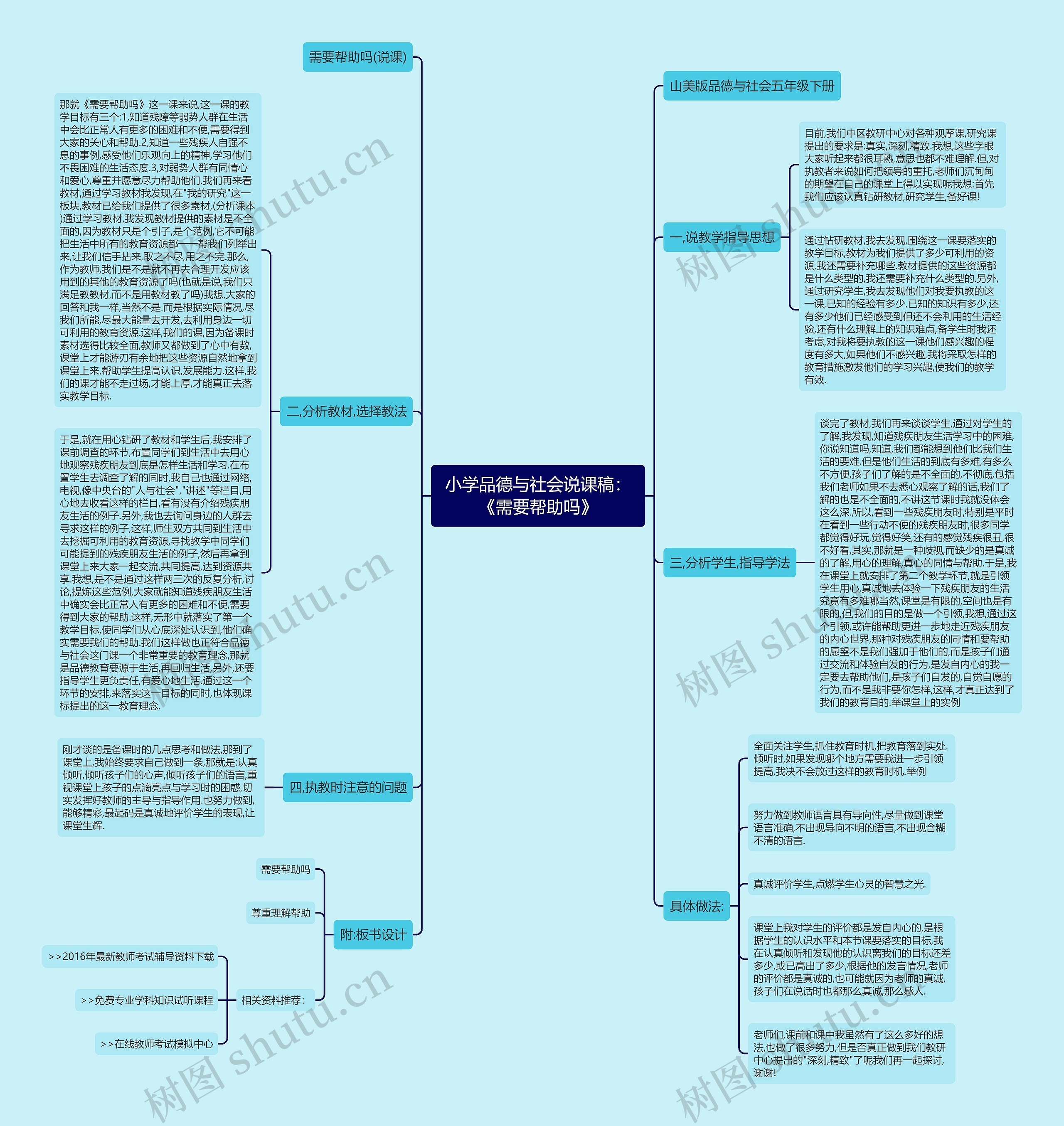 小学品德与社会说课稿：《需要帮助吗》思维导图