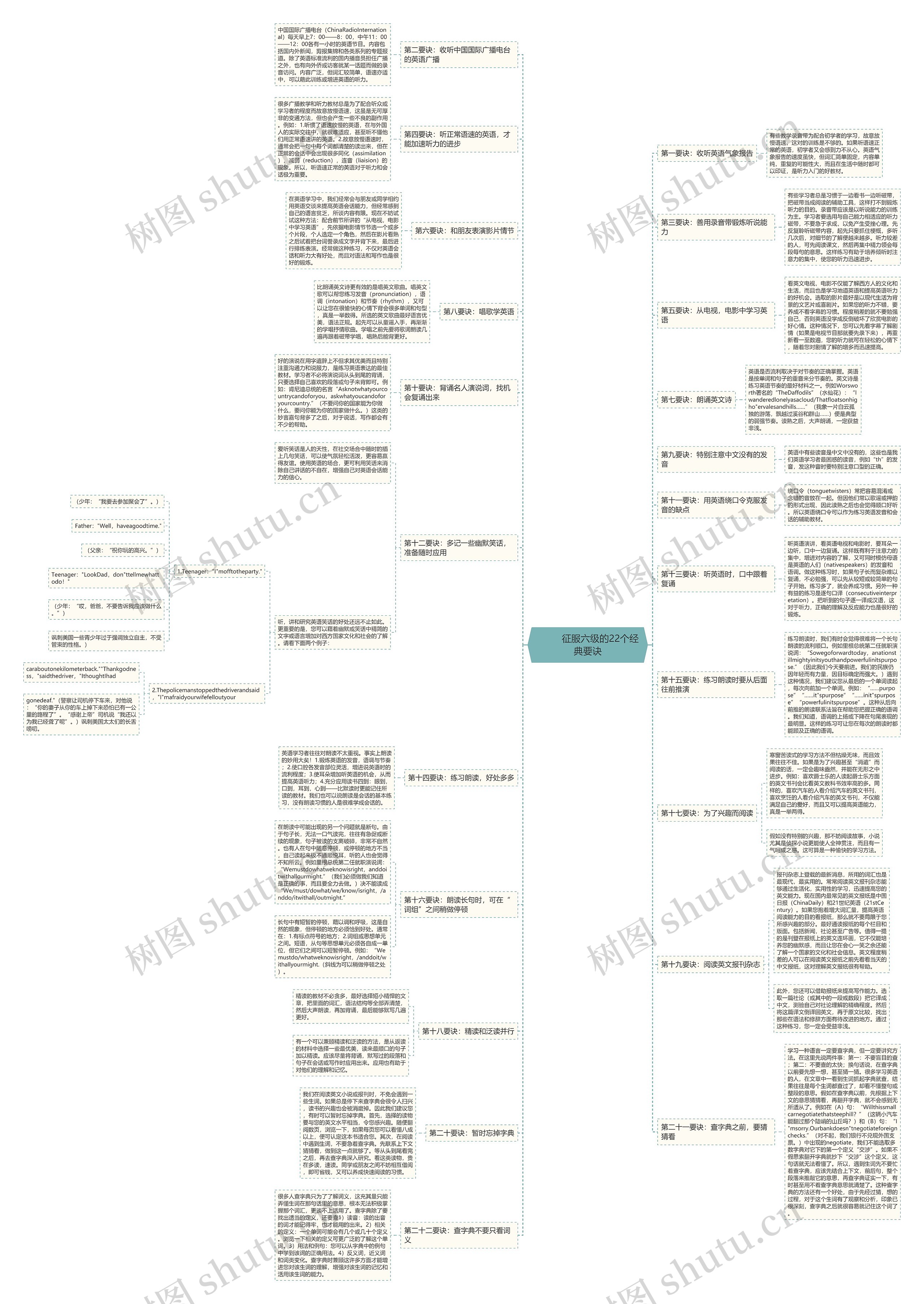         	征服六级的22个经典要诀