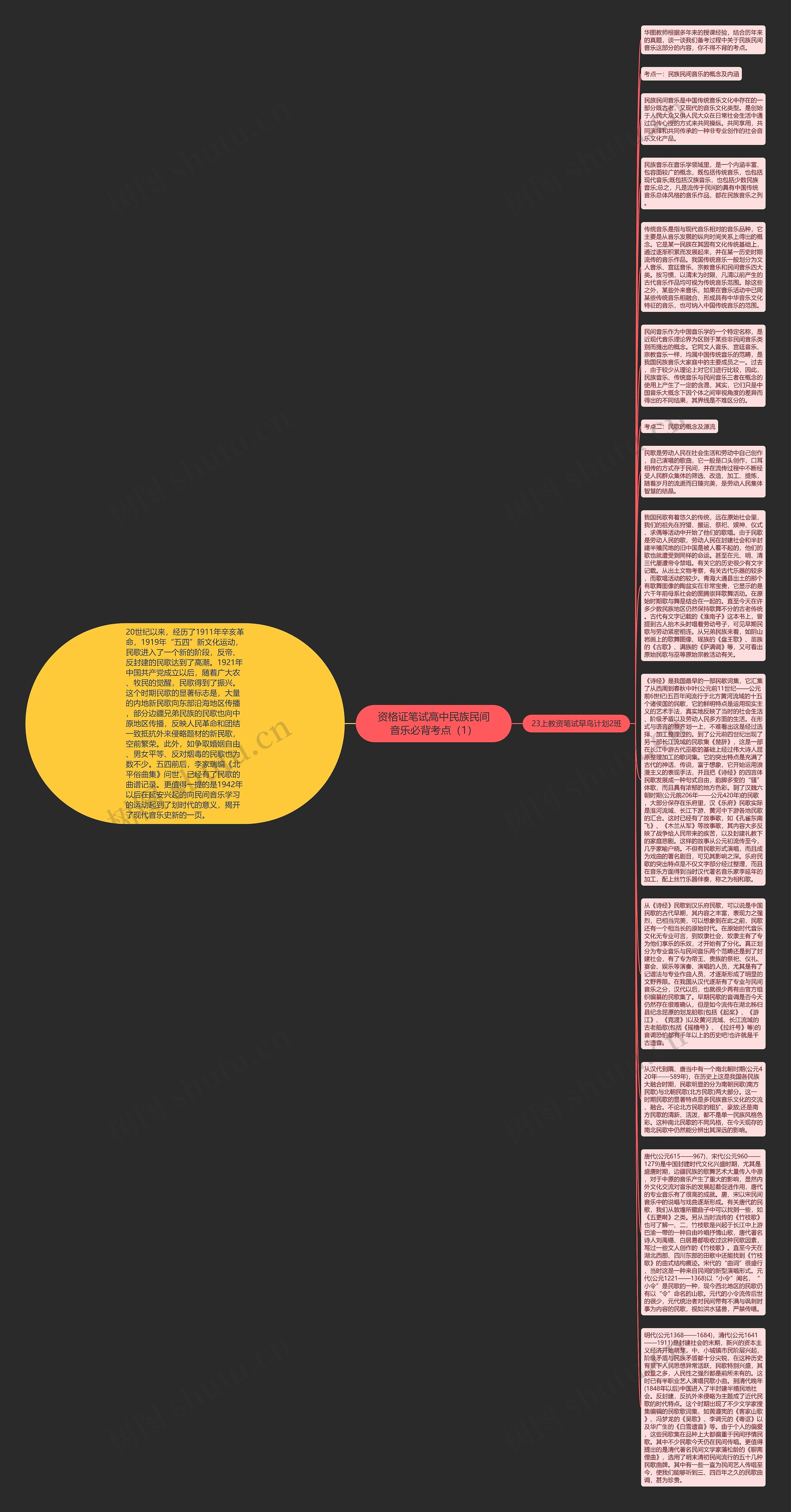 资格证笔试高中民族民间音乐必背考点（1）思维导图