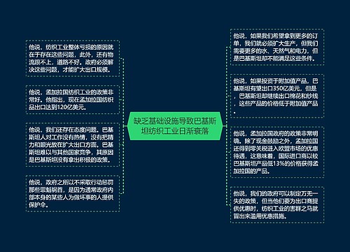 缺乏基础设施导致巴基斯坦纺织工业日渐衰落