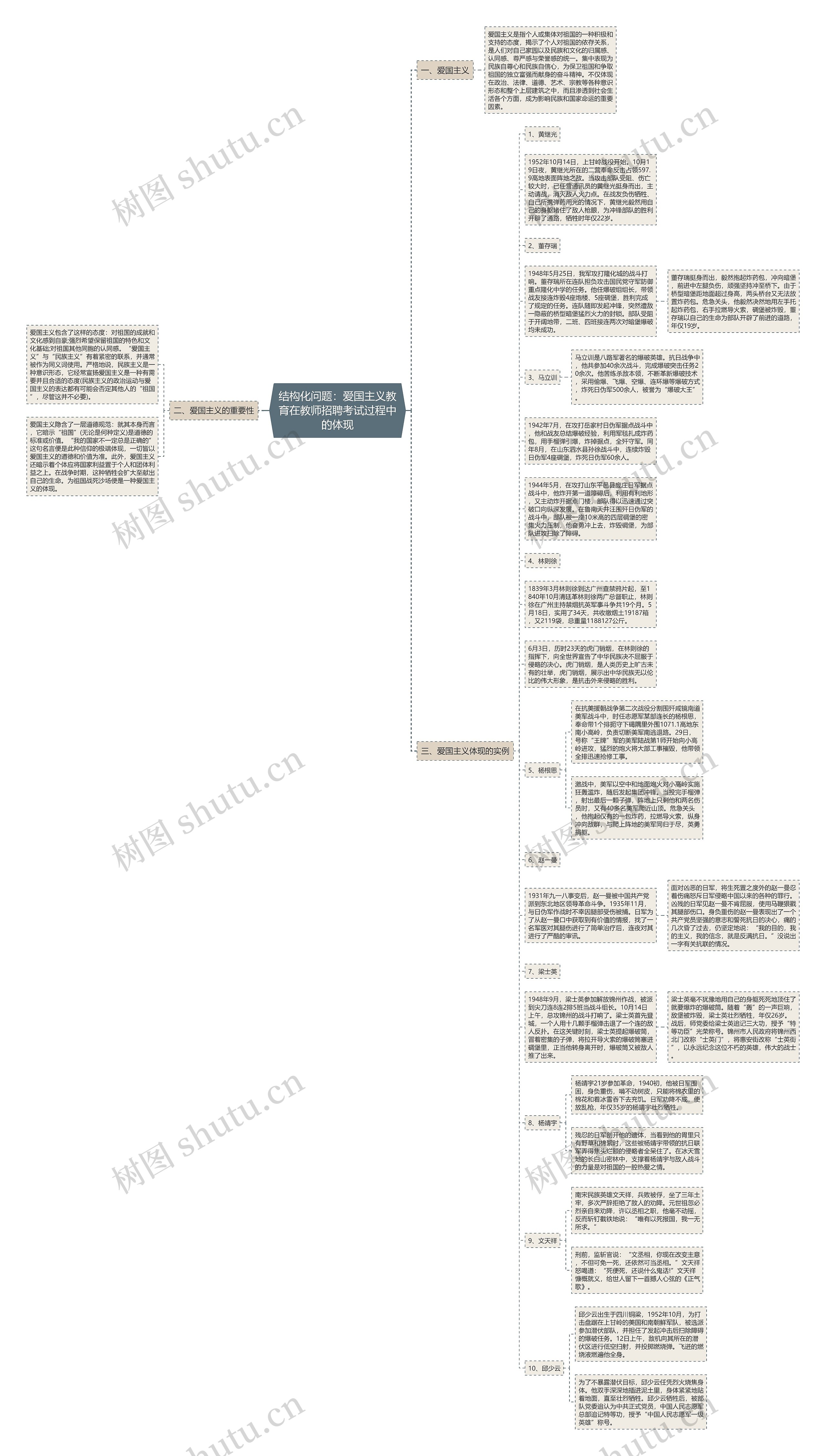 结构化问题：爱国主义教育在教师招聘考试过程中的体现思维导图