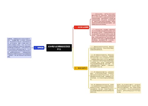 反补贴与反倾销的区别是什么