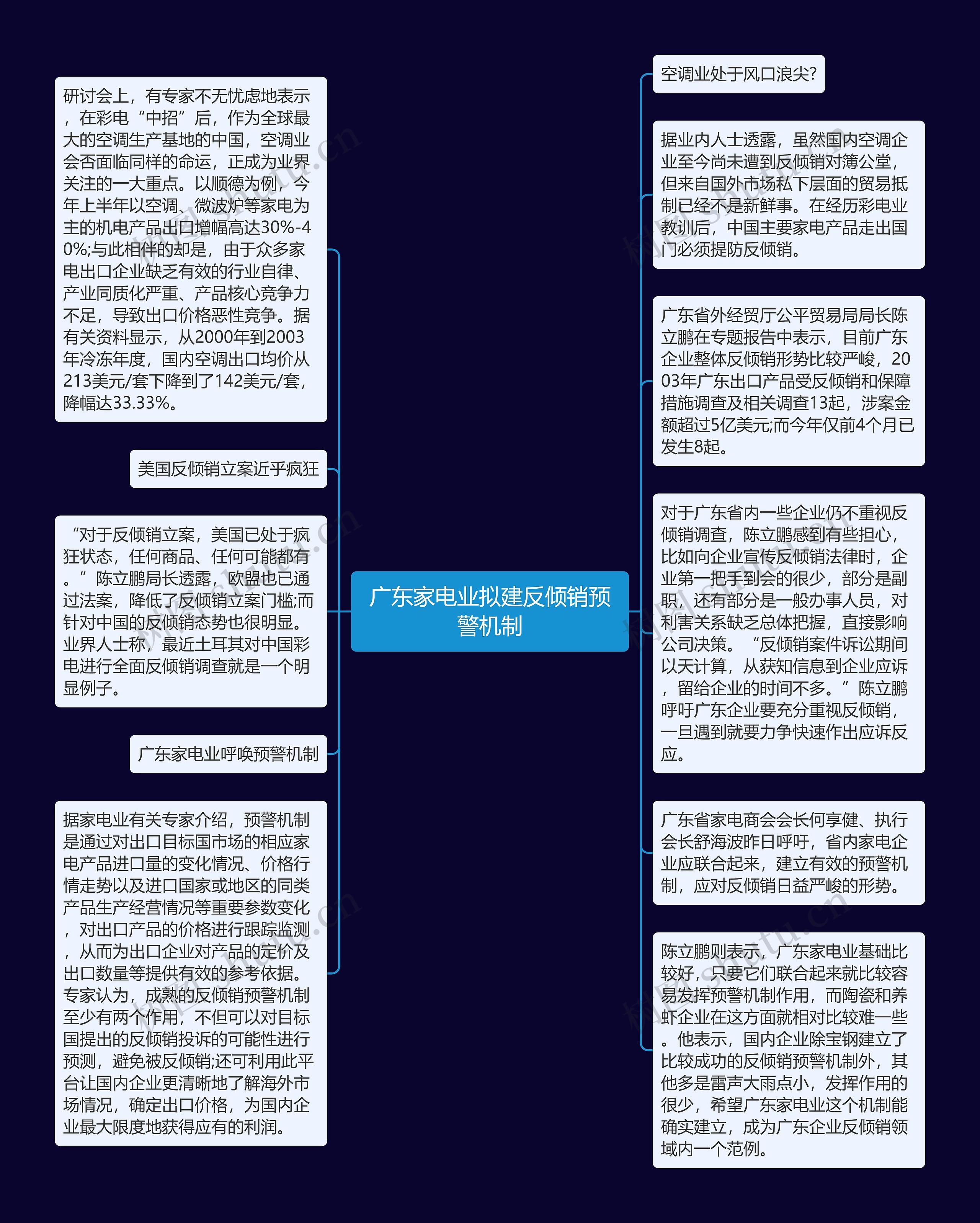 广东家电业拟建反倾销预警机制