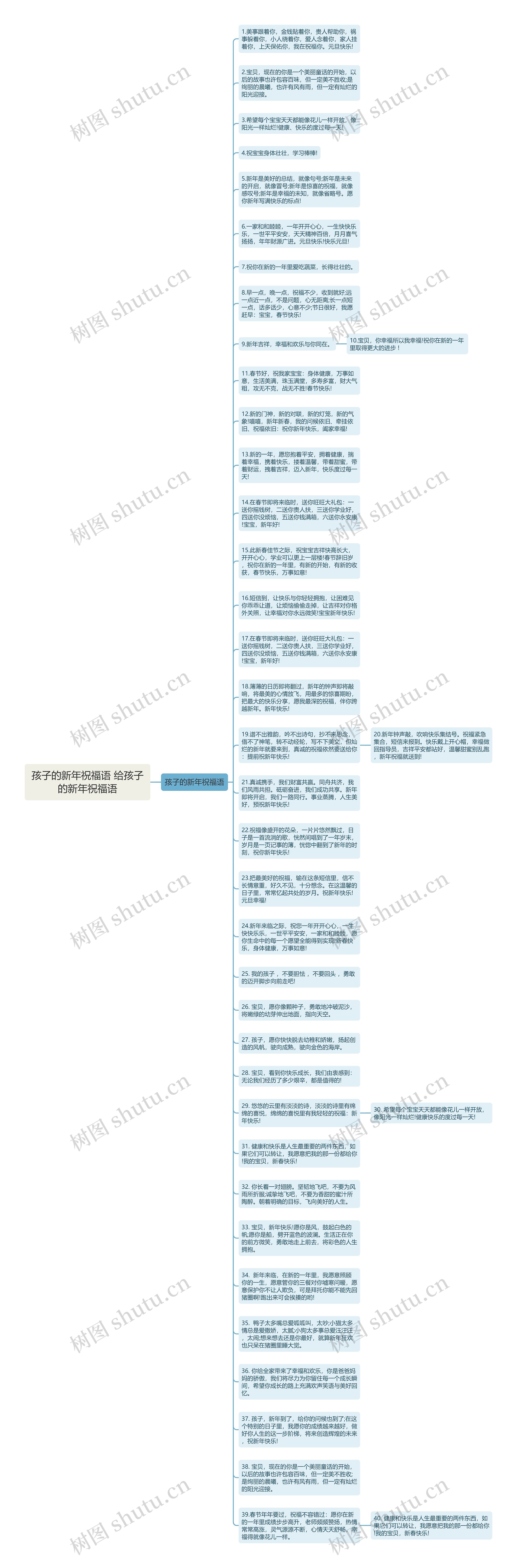 孩子的新年祝福语 给孩子的新年祝福语思维导图