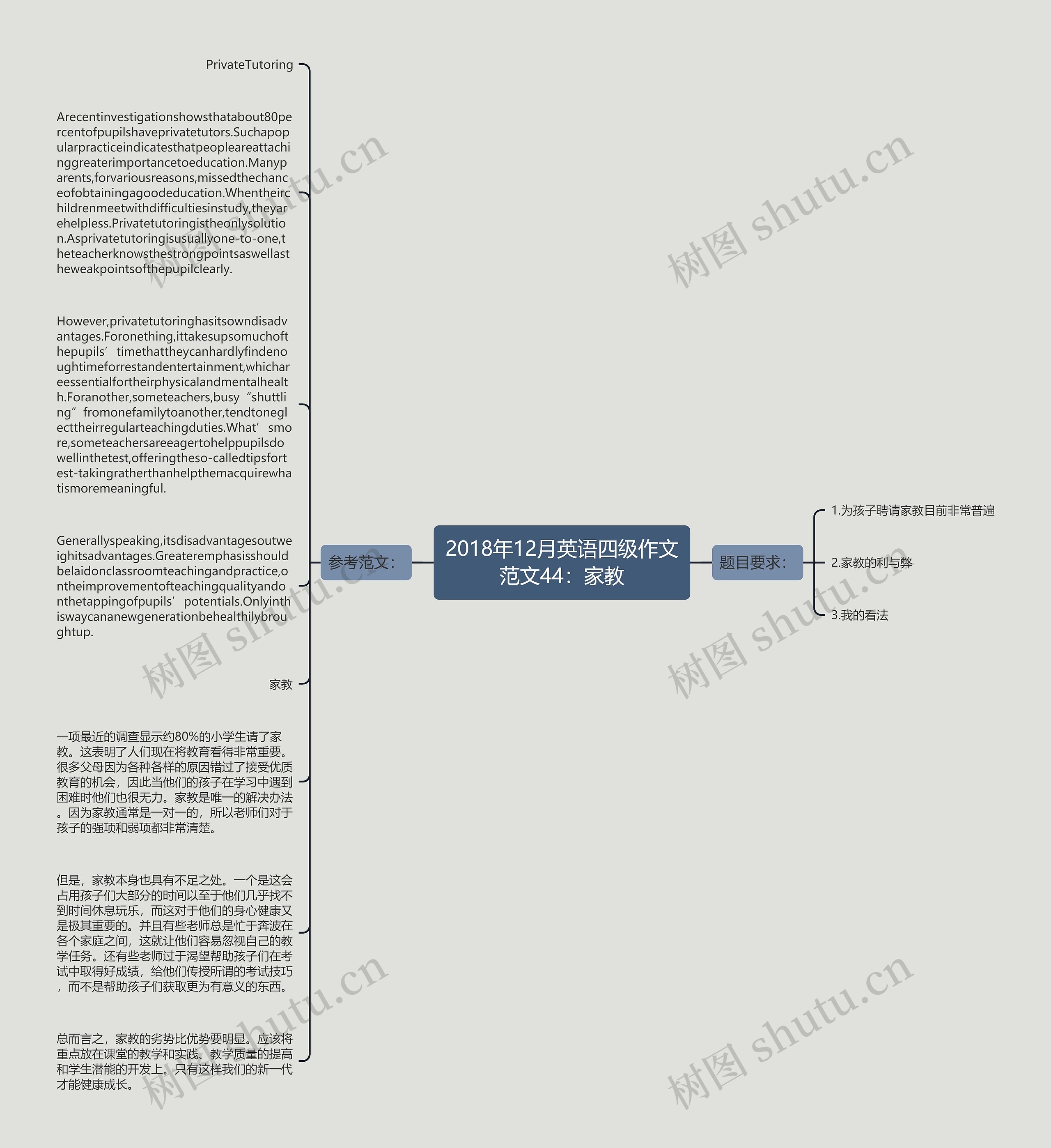 2018年12月英语四级作文范文44：家教思维导图