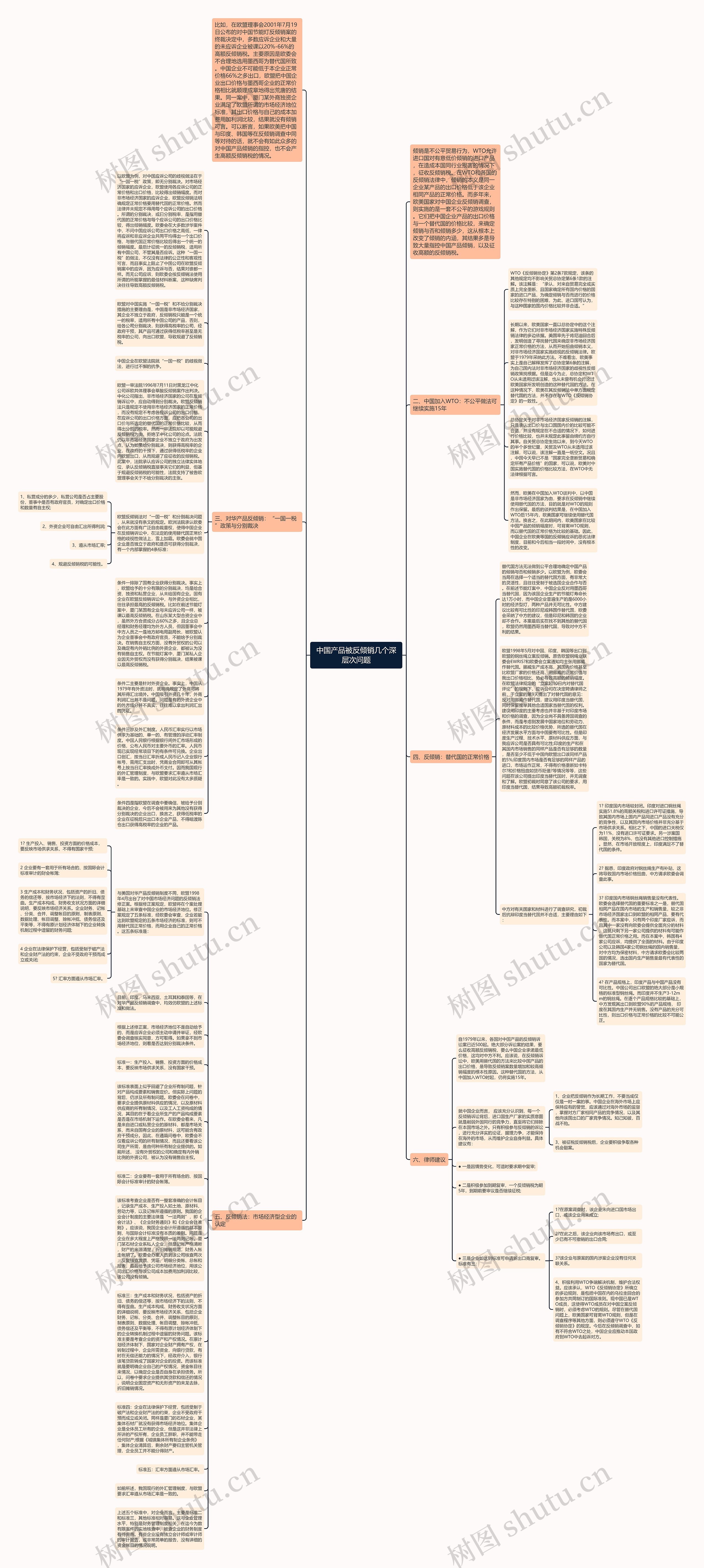 中国产品被反倾销几个深层次问题思维导图