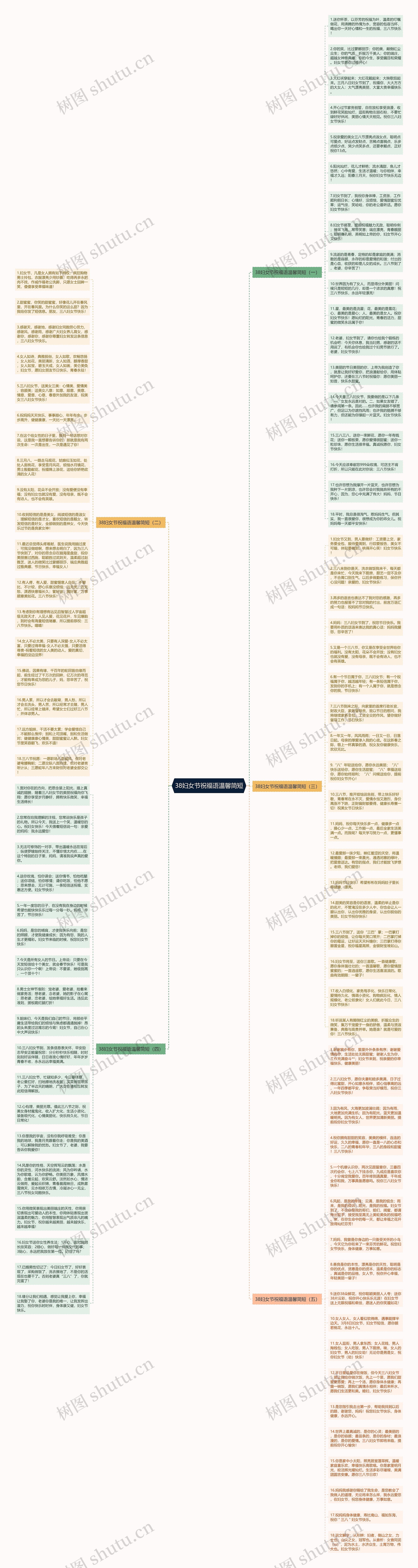 38妇女节祝福语温馨简短思维导图