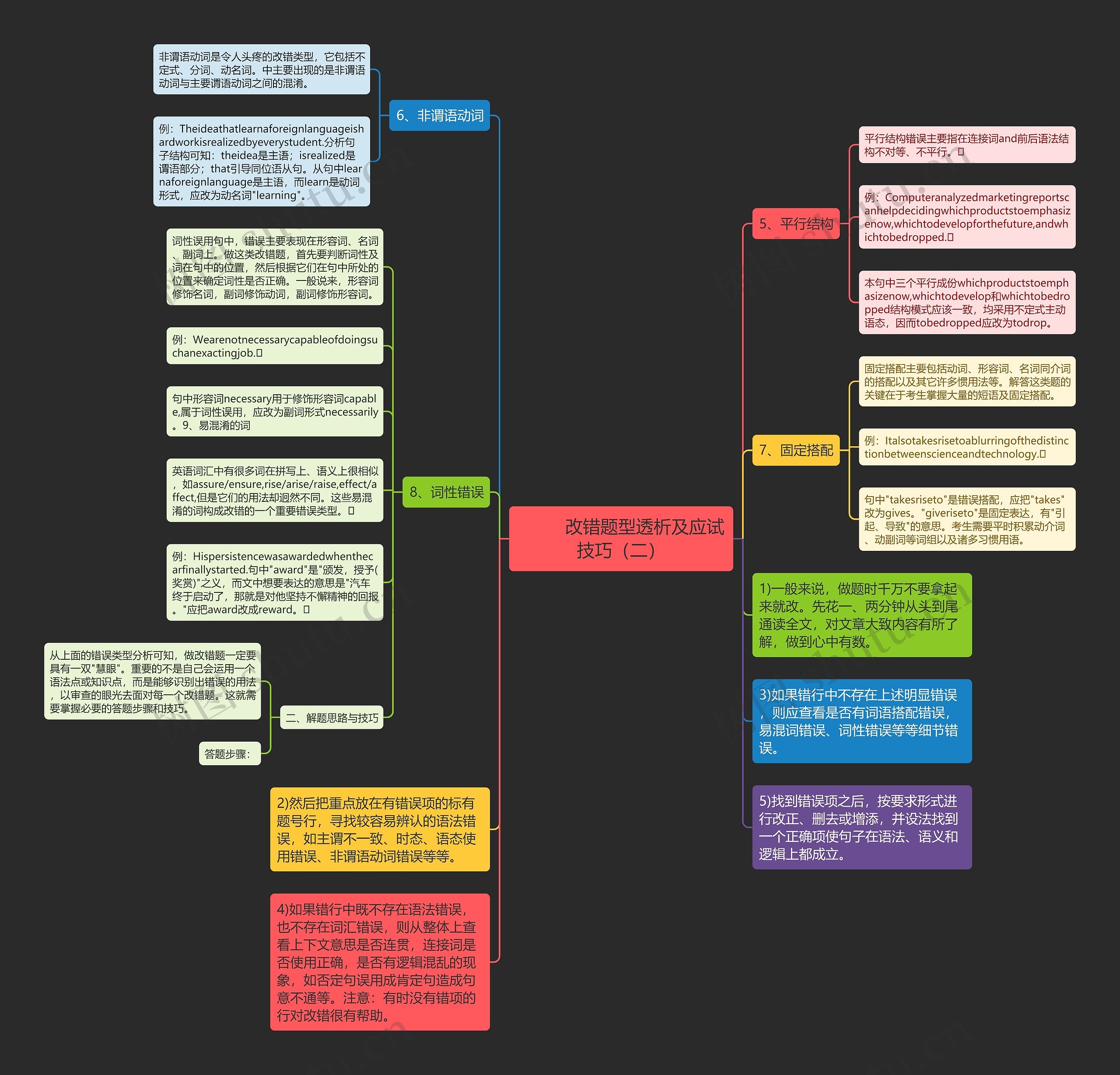         	改错题型透析及应试技巧（二）思维导图
