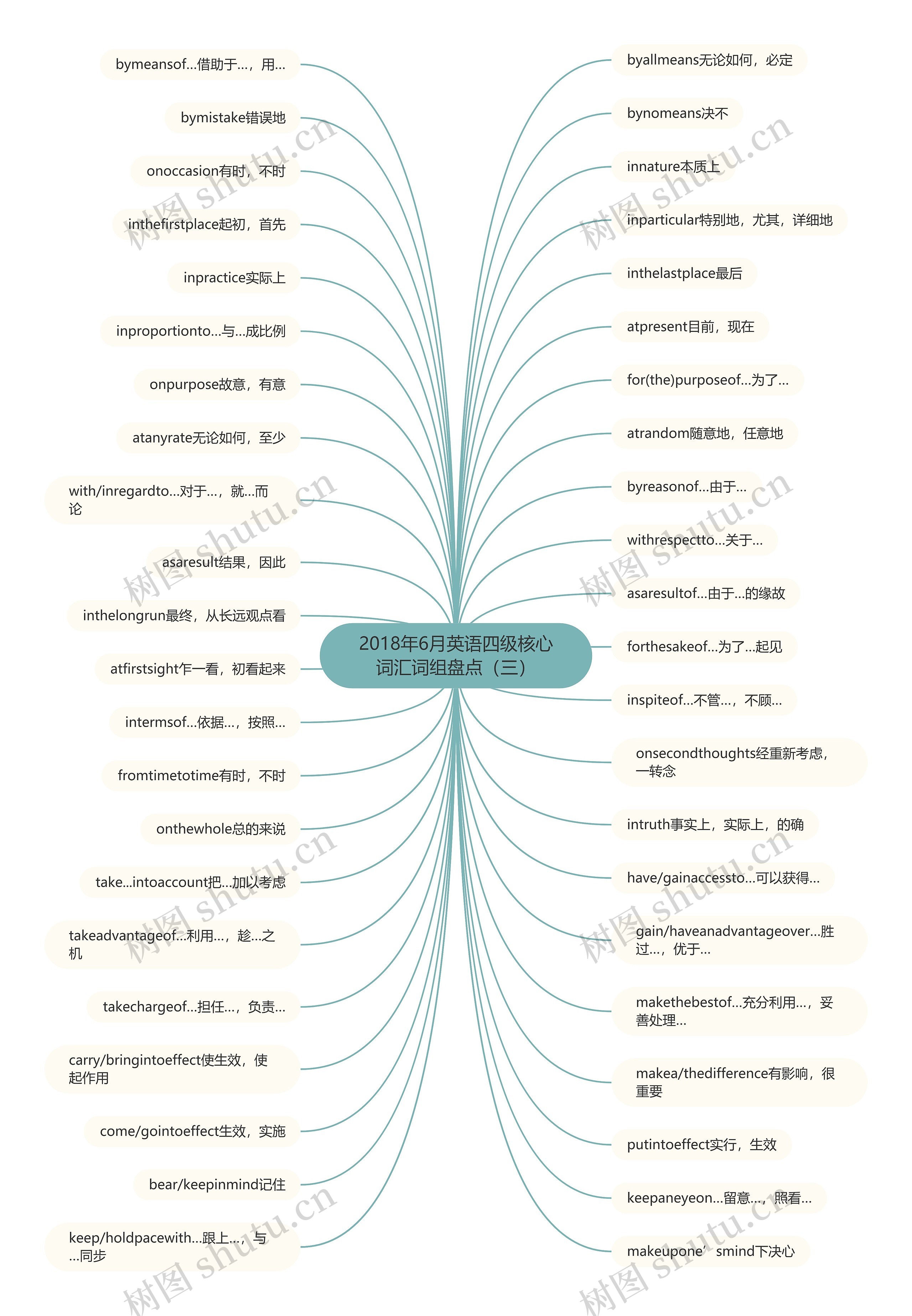 2018年6月英语四级核心词汇词组盘点(三) 2018年6月英语四级核心词汇词组盘点(三)