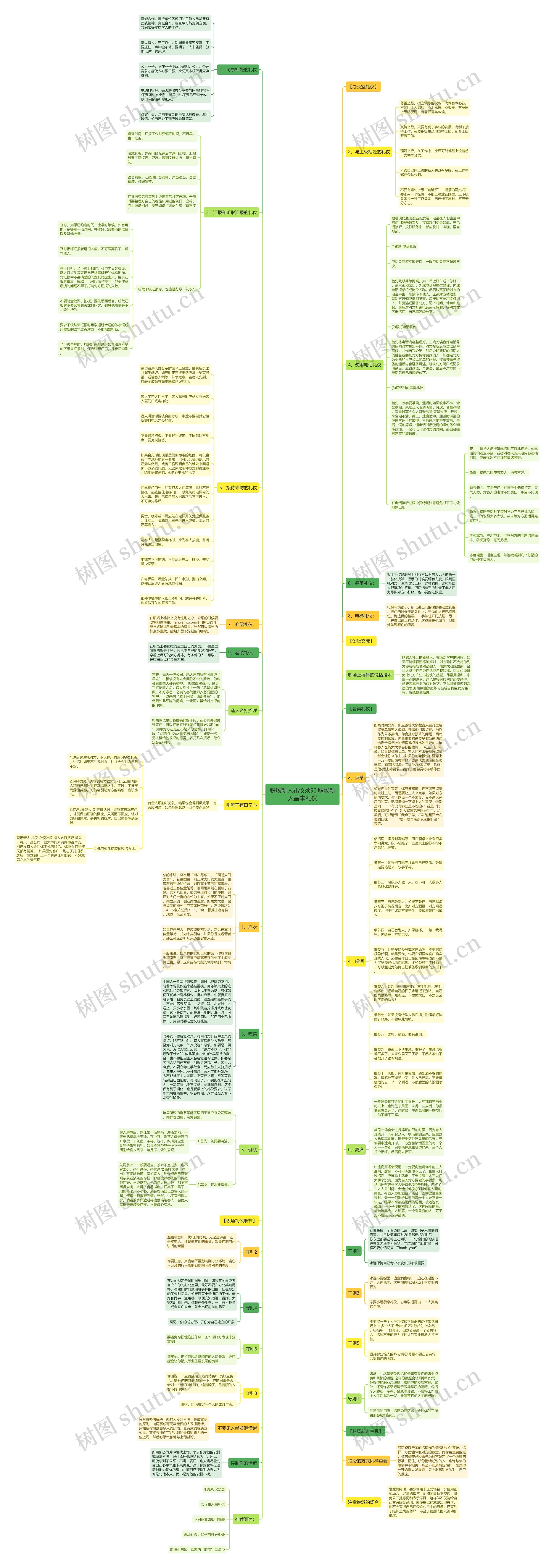 职场新人礼仪须知,职场新人基本礼仪 职场新人礼仪须知,职场新人基本礼仪