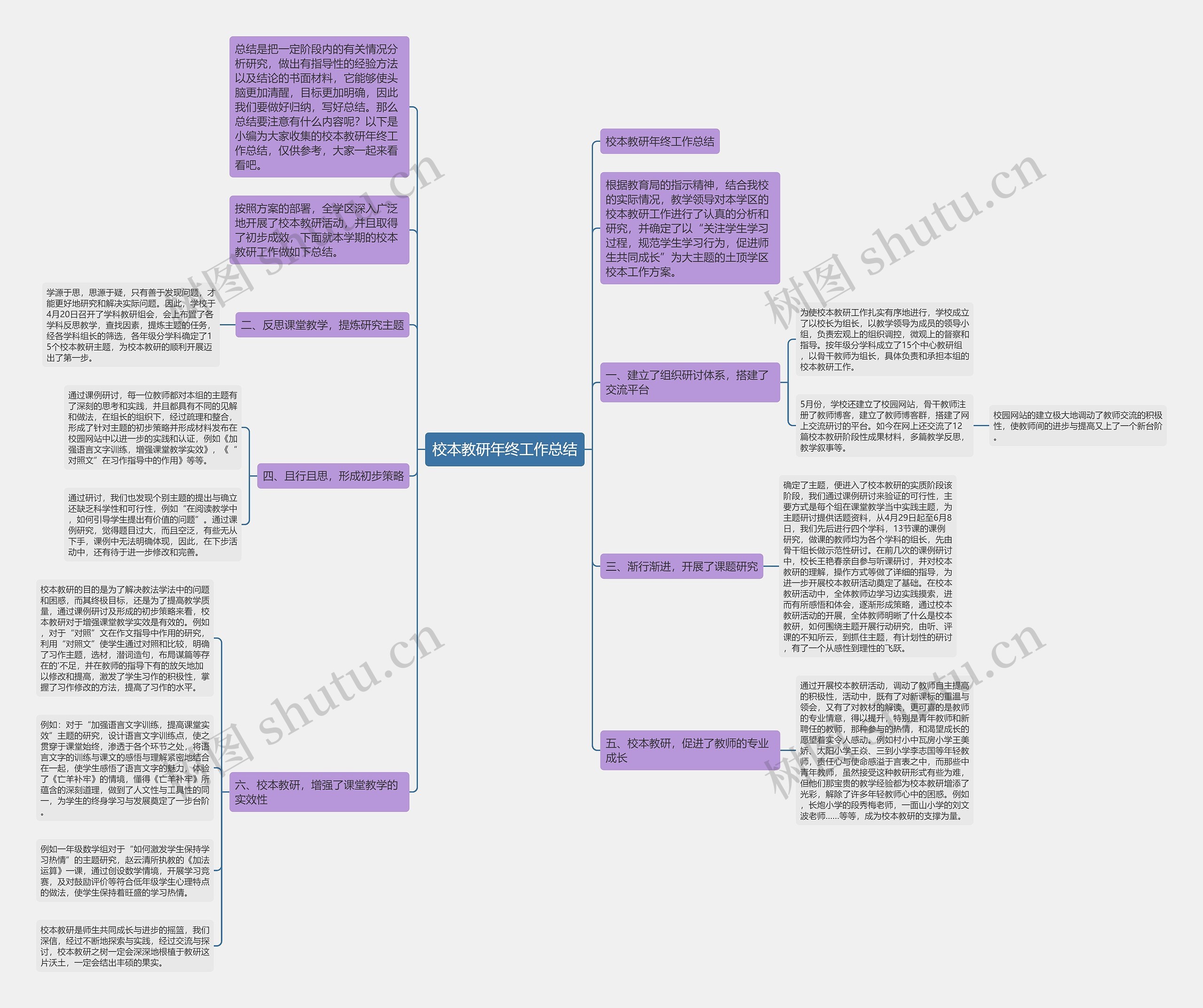 校本教研年终工作总结 校本教研年终工作总结