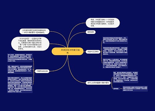         	英语四级冲刺复习指南