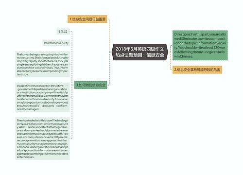 2018年6月英语四级作文热点话题预测：信息安全