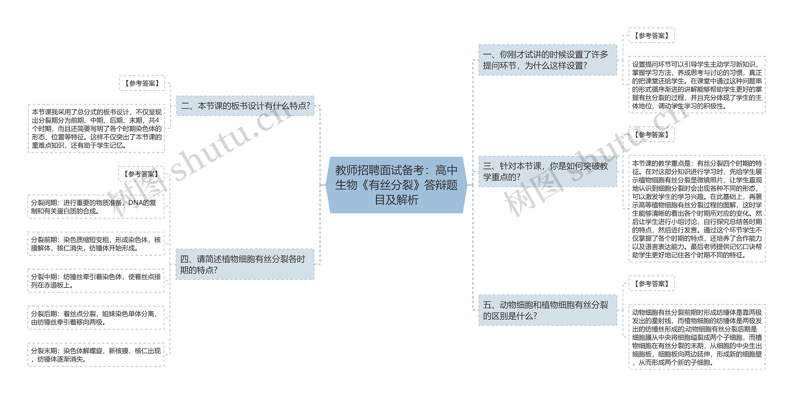 教师招聘面试备考：高中生物《有丝分裂》答辩题目及解析