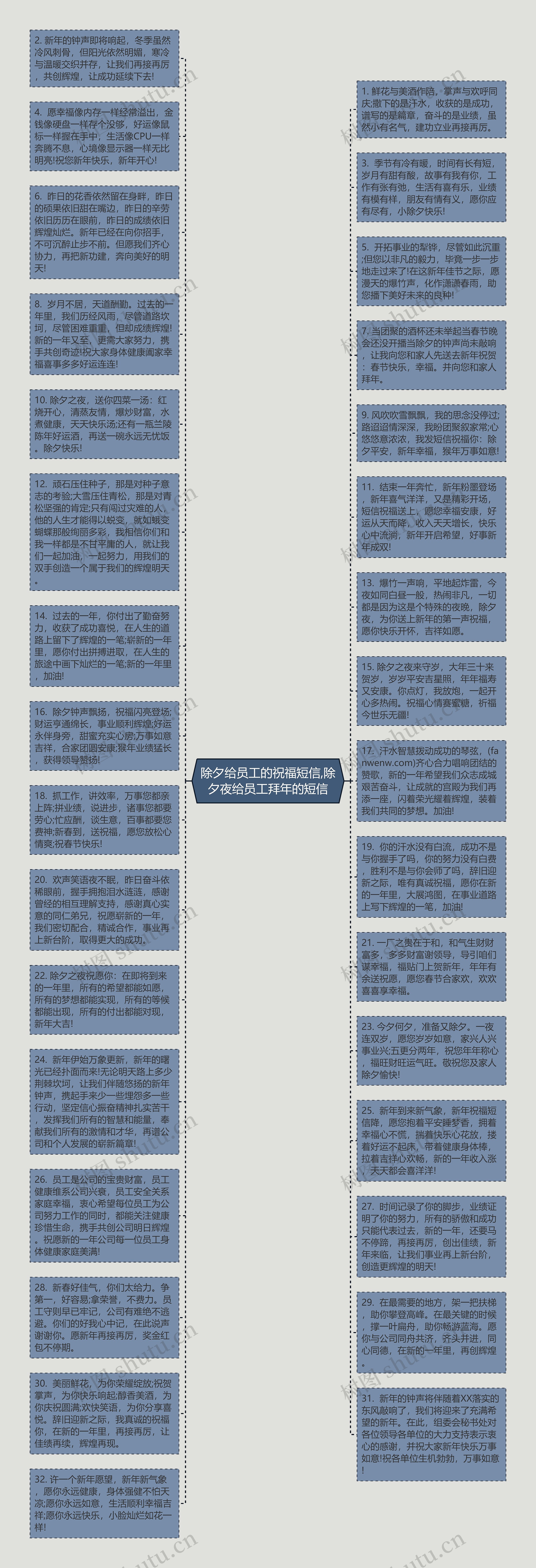 除夕给员工的祝福短信,除夕夜给员工拜年的短信思维导图