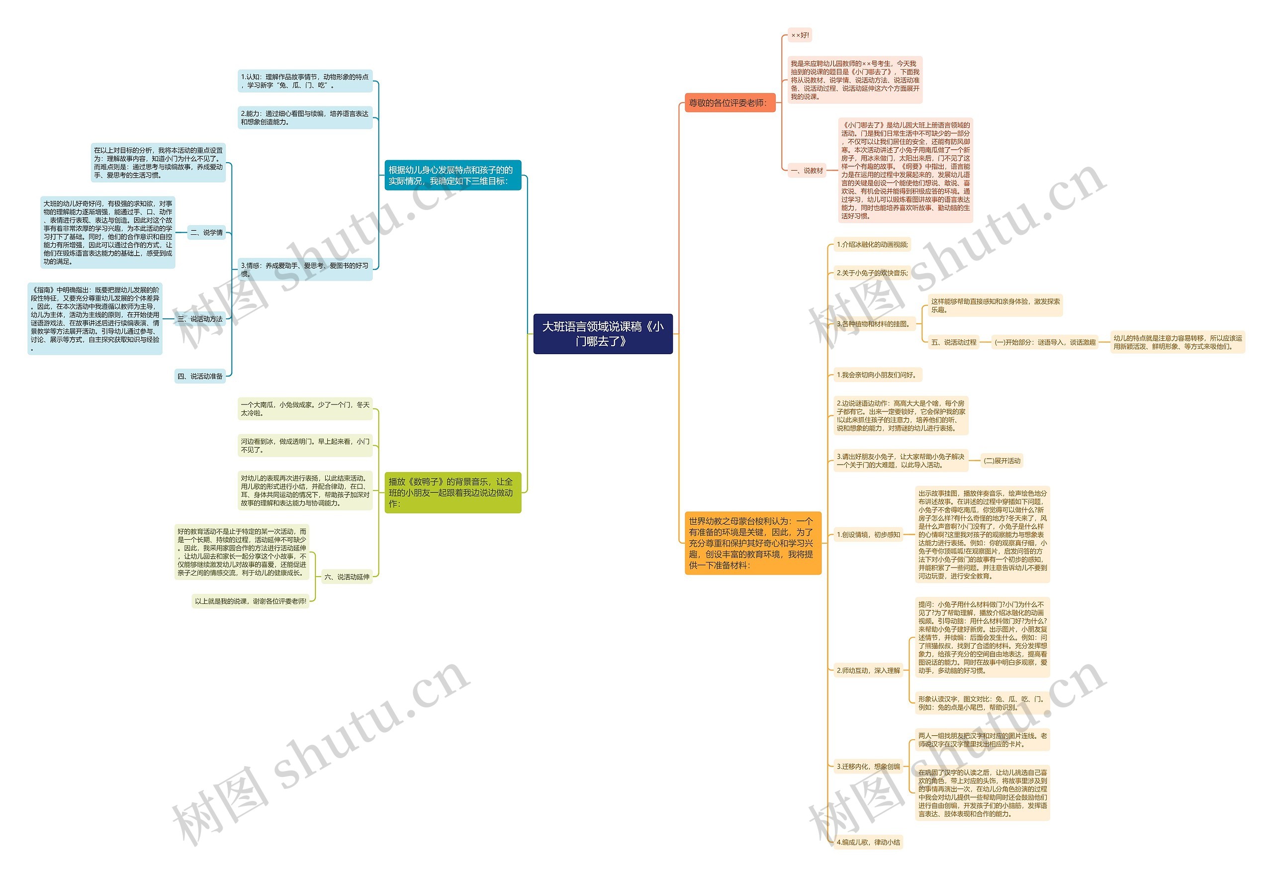 大班语言领域说课稿《小门哪去了》思维导图