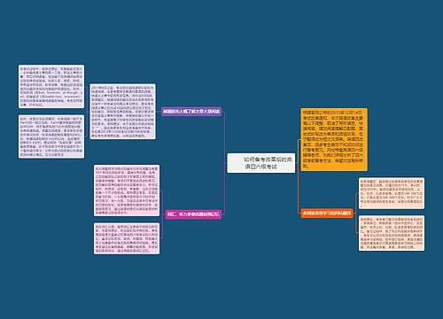         	如何备考改革后的英语四六级考试