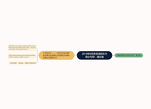 2018年6月英语四级作文高分句型：建议性