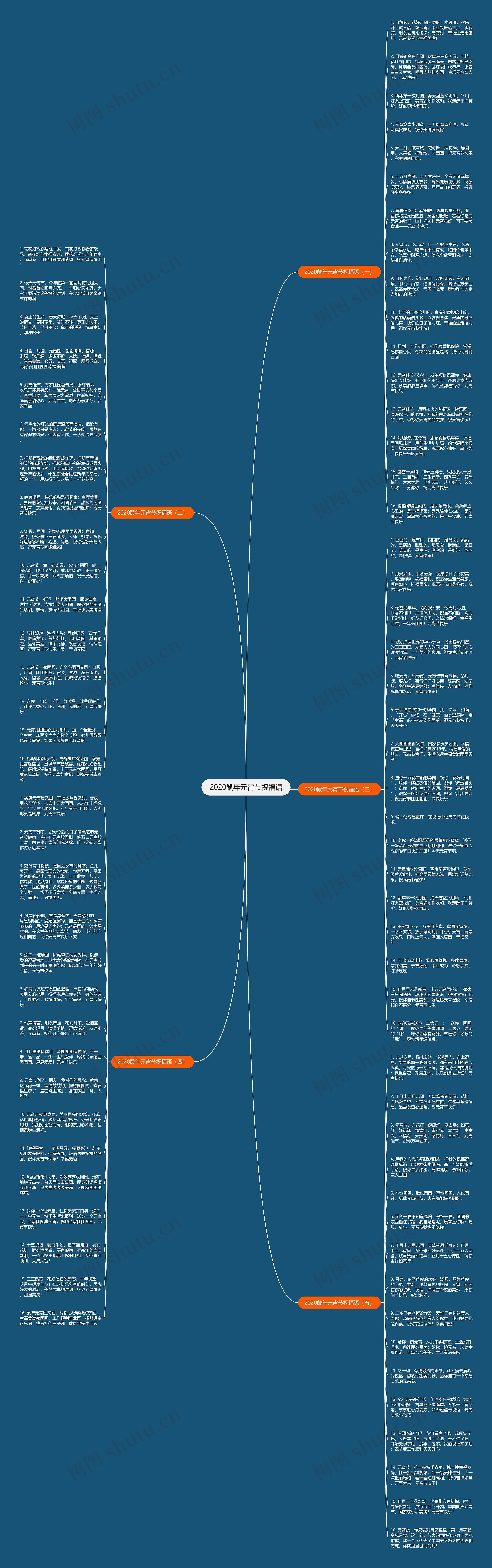 2020鼠年元宵节祝福语思维导图