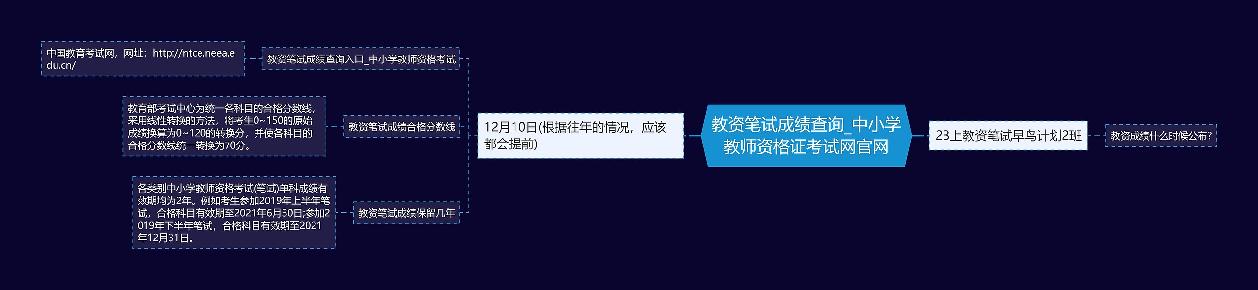 教资笔试成绩查询_中小学教师资格证考试网官网