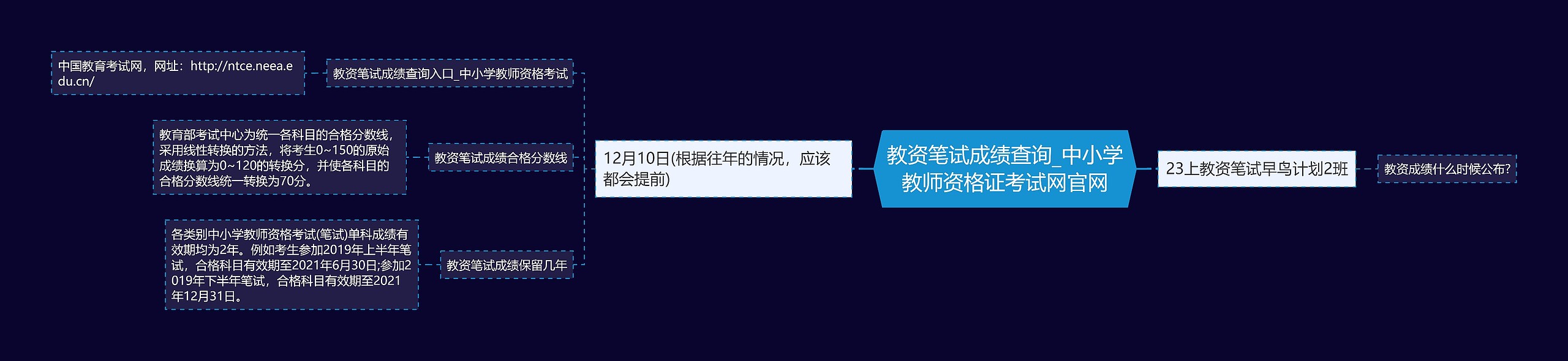 教资笔试成绩查询_中小学教师资格证考试网官网 教资笔试成绩查询_中小学教师资格证考试网官网