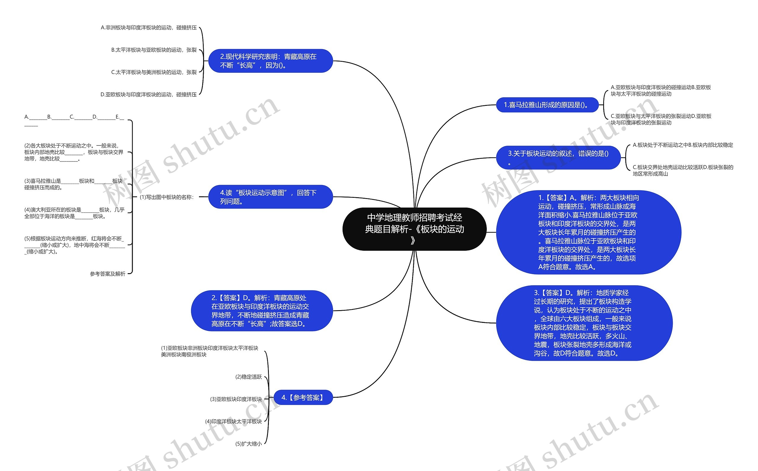 中学地理教师招聘考试经典题目解析-《板块的运动》思维导图