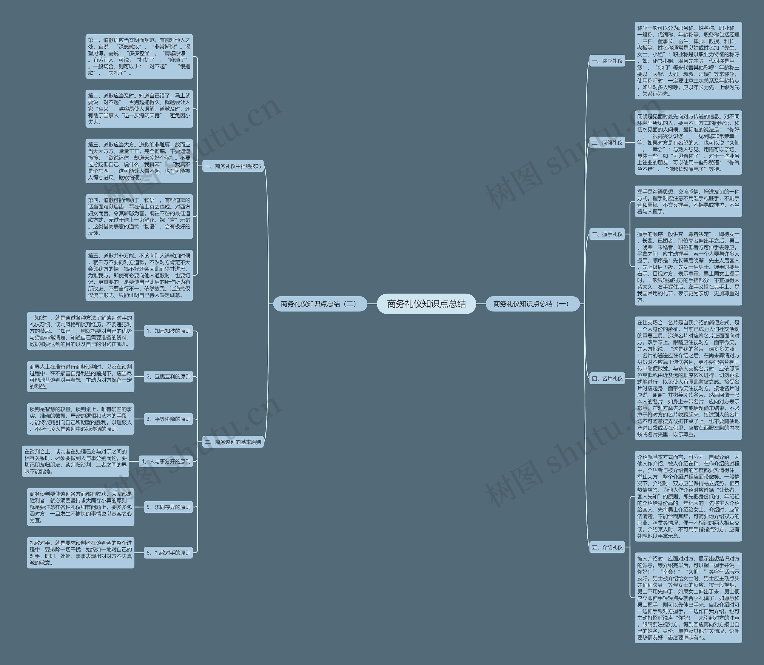 商务礼仪知识点总结思维导图