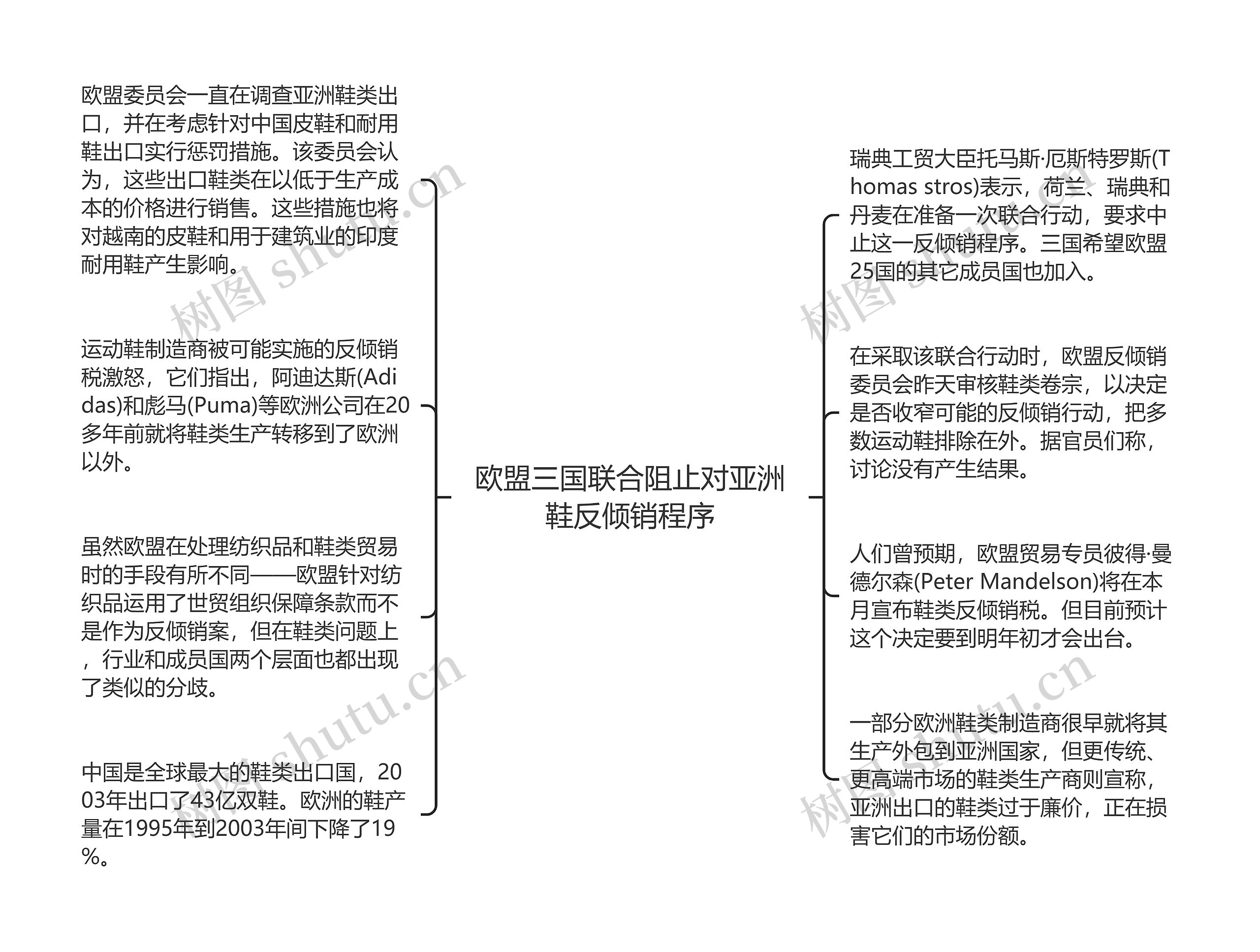 欧盟三国联合阻止对亚洲鞋反倾销程序思维导图