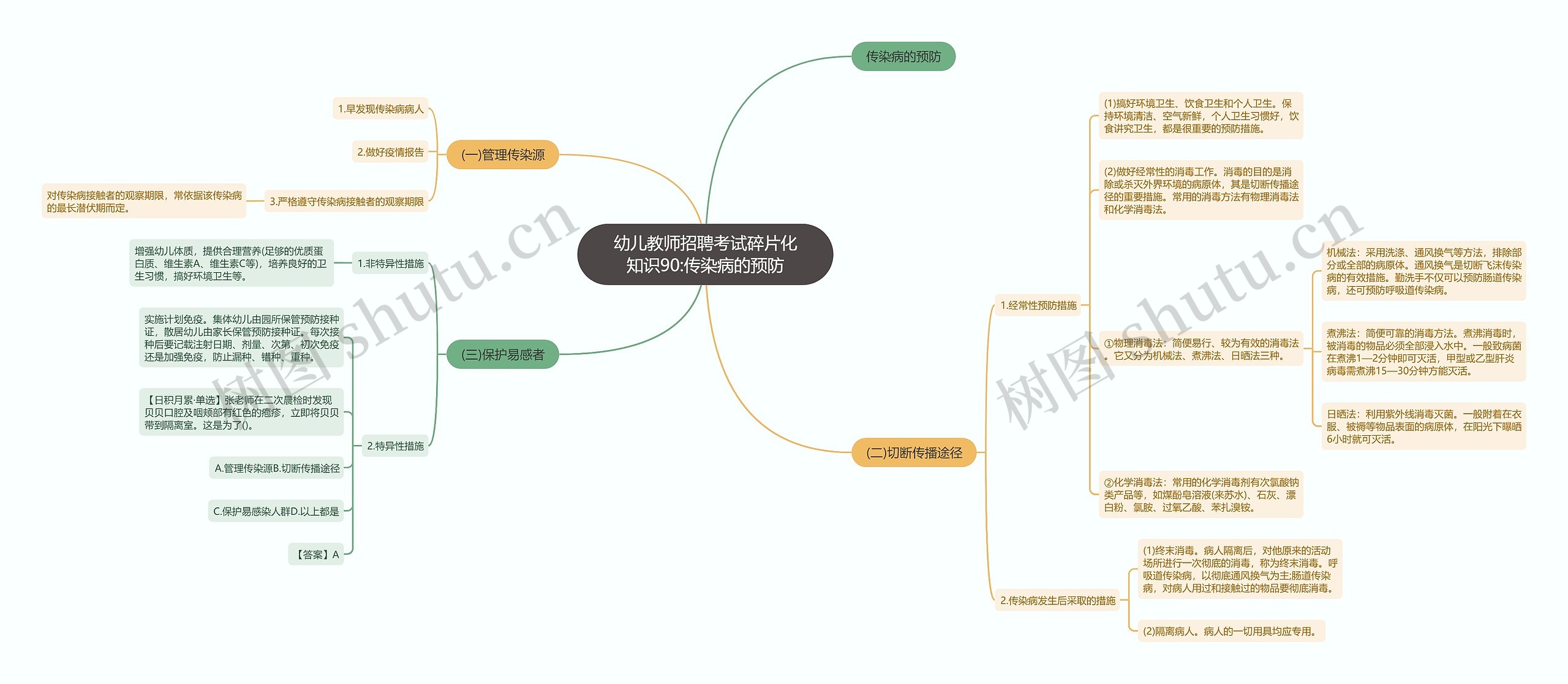 幼儿教师招聘考试碎片化知识90:传染病的预防