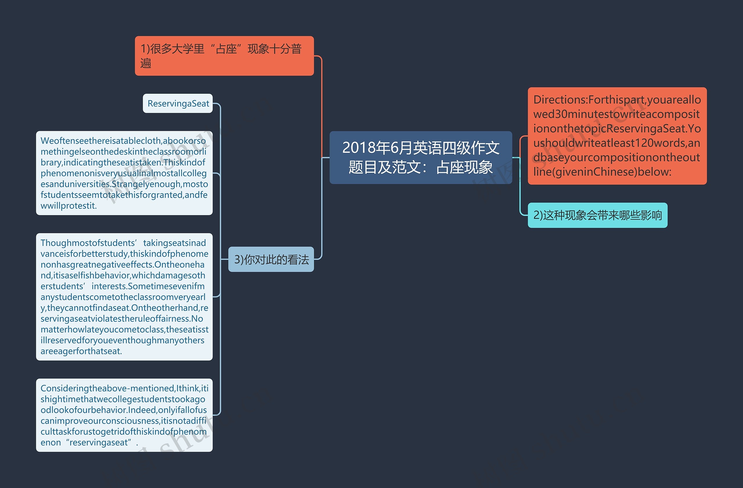 2018年6月英语四级作文题目及范文：占座现象