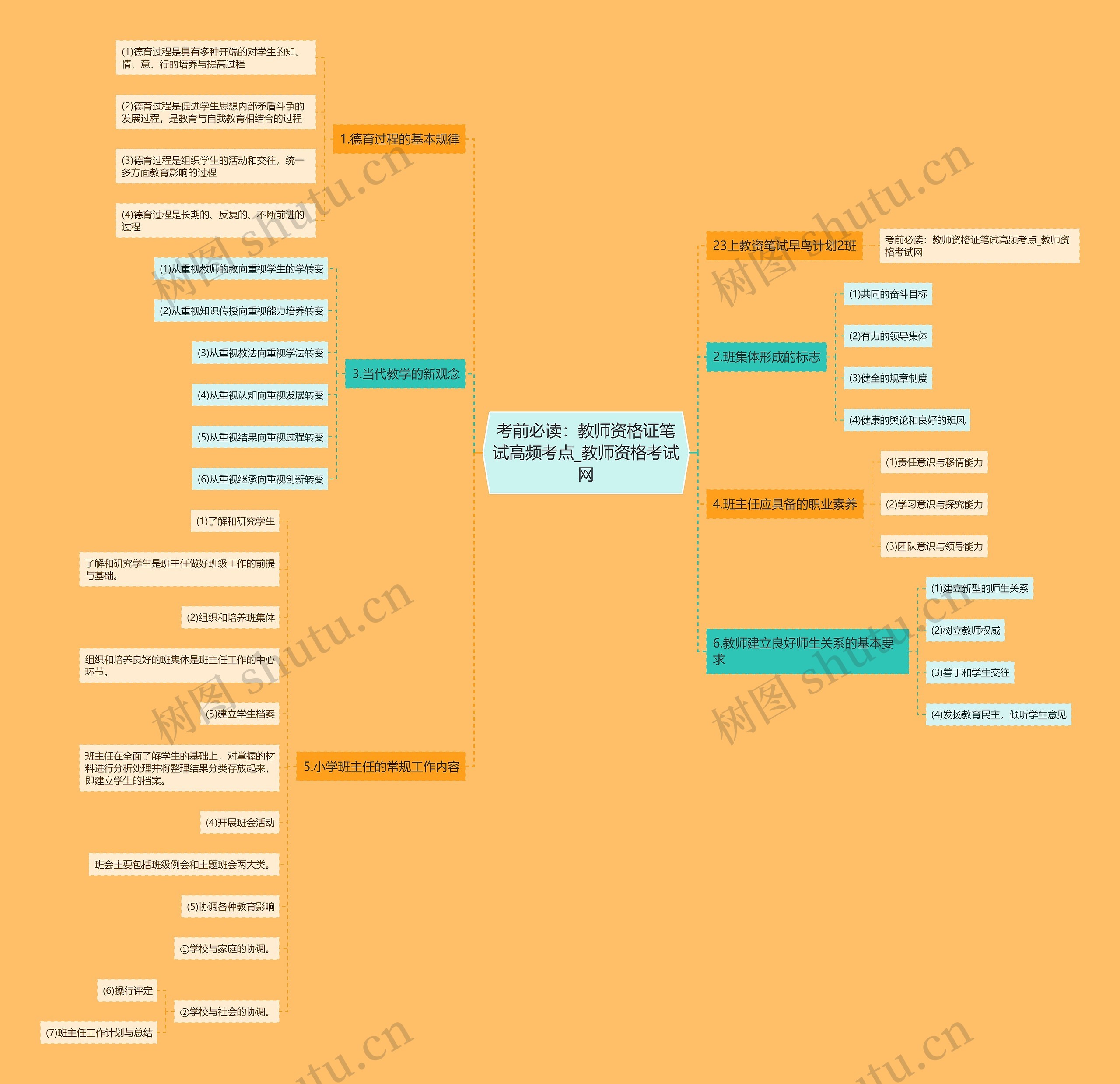 考前必读：教师资格证笔试高频考点_教师资格考试网思维导图