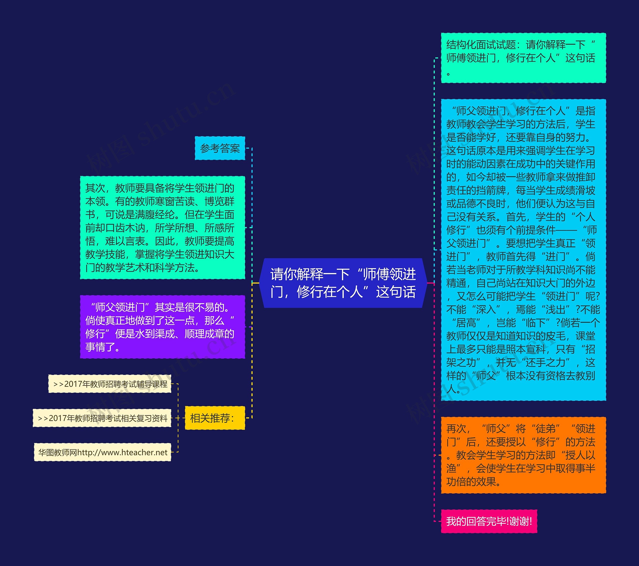 请你解释一下“师傅领进门，修行在个人”这句话