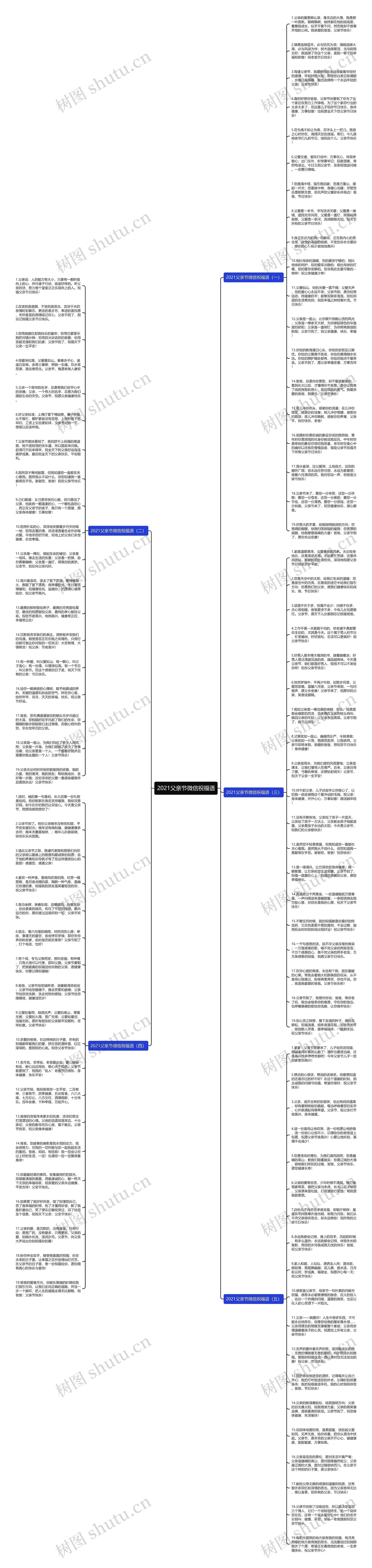 2021父亲节微信祝福语思维导图