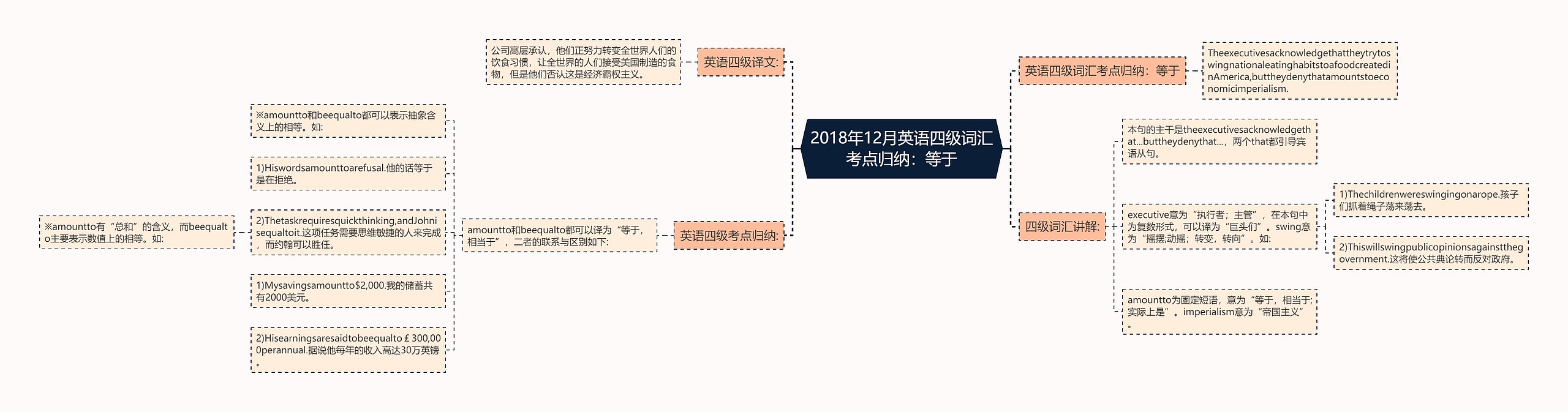 2018年12月英语四级词汇考点归纳：等于