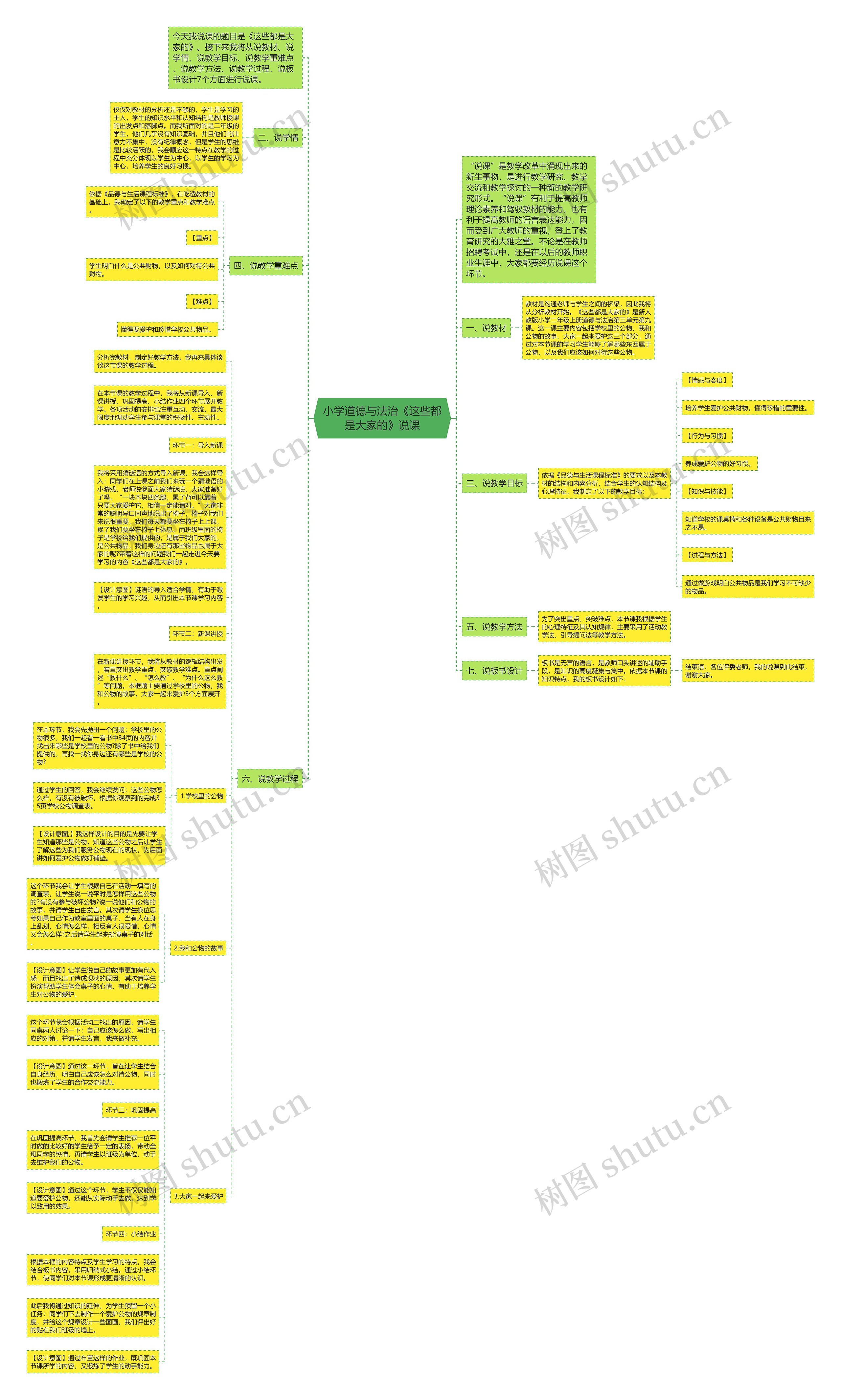 小学道德与法治《这些都是大家的》说课思维导图